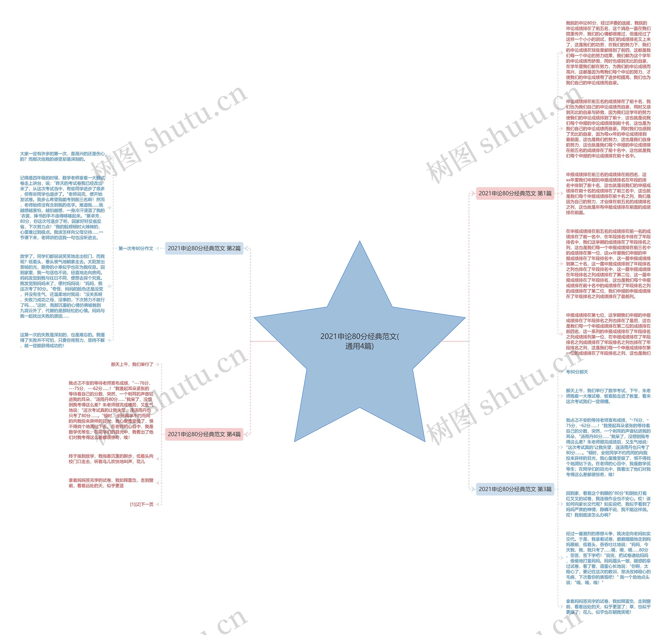 2021申论80分经典范文(通用4篇)思维导图