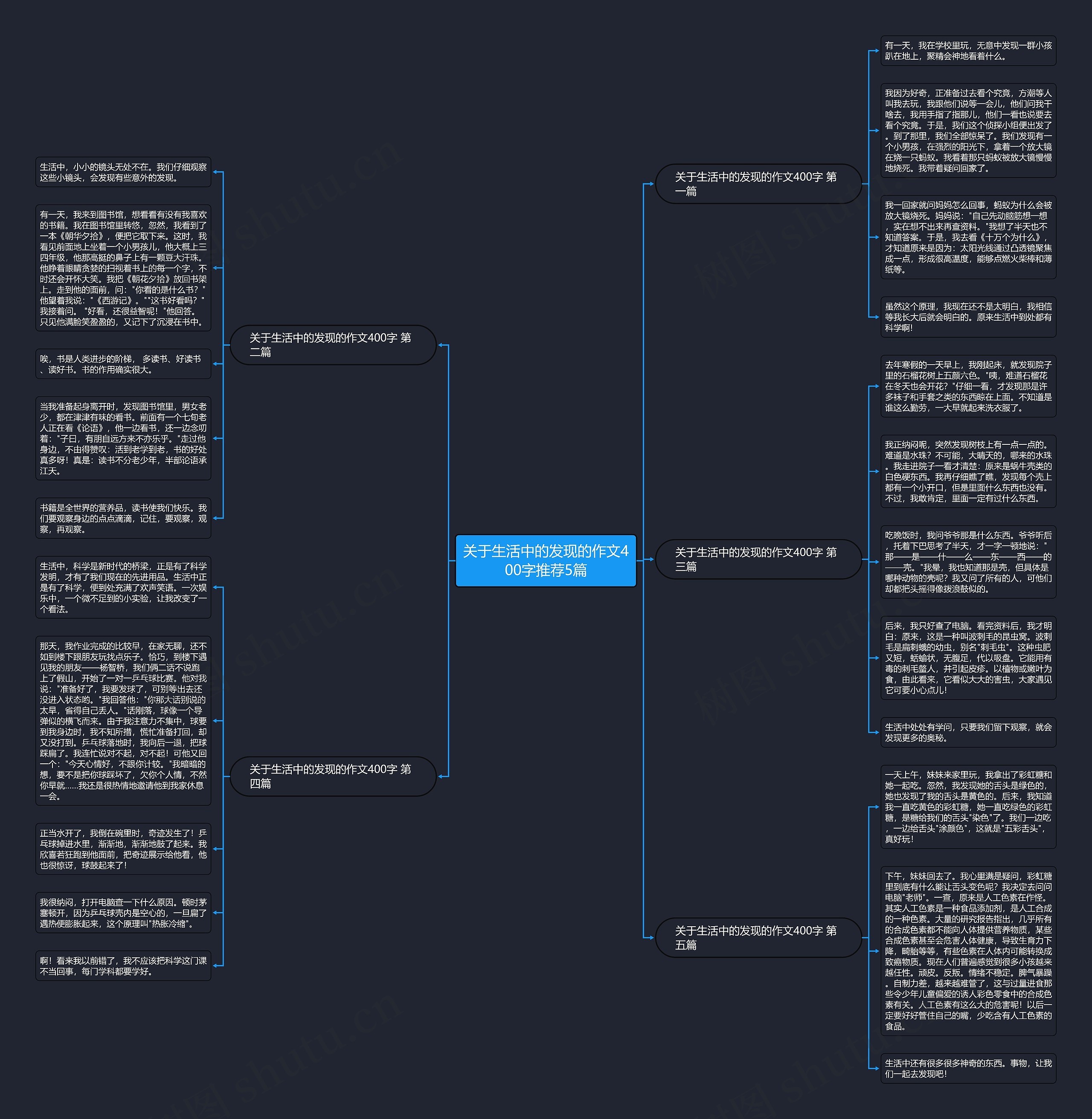 关于生活中的发现的作文400字推荐5篇 关于生活中的发现的作文400字推荐5篇