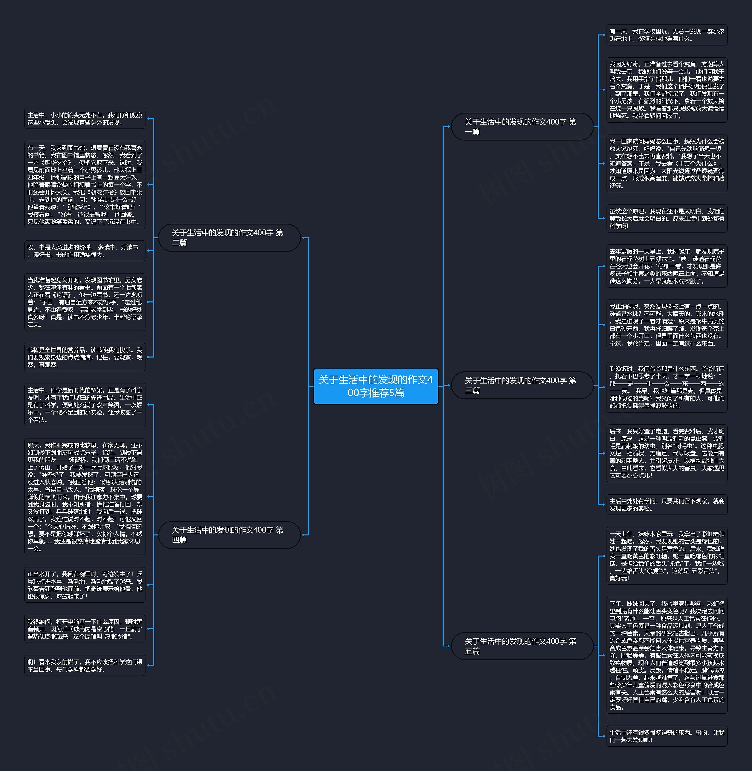 关于生活中的发现的作文400字推荐5篇思维导图