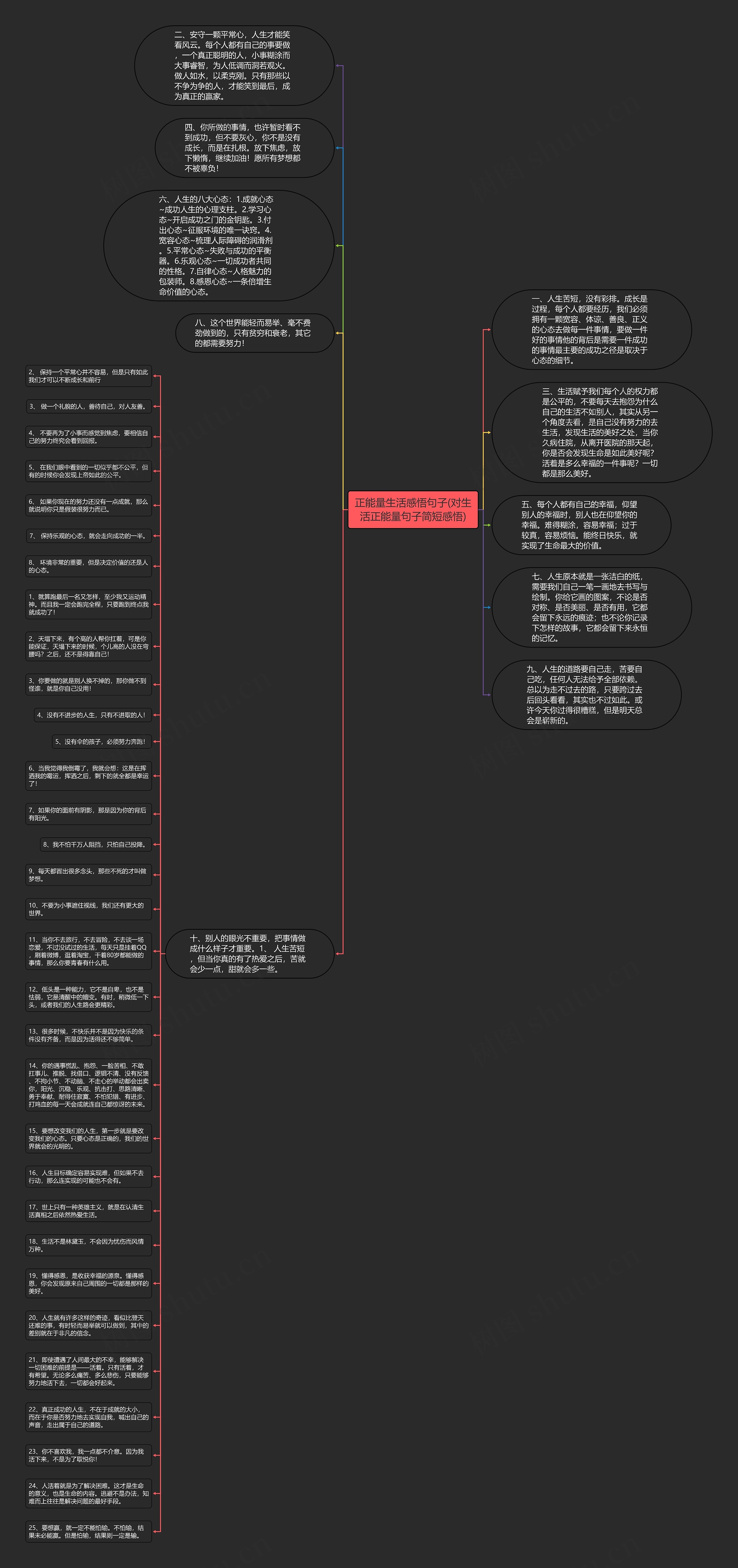 正能量生活感悟句子(对生活正能量句子简短感悟)思维导图高清图 正能量生活感悟句子(对生活正能量句子简短感悟)思维导图