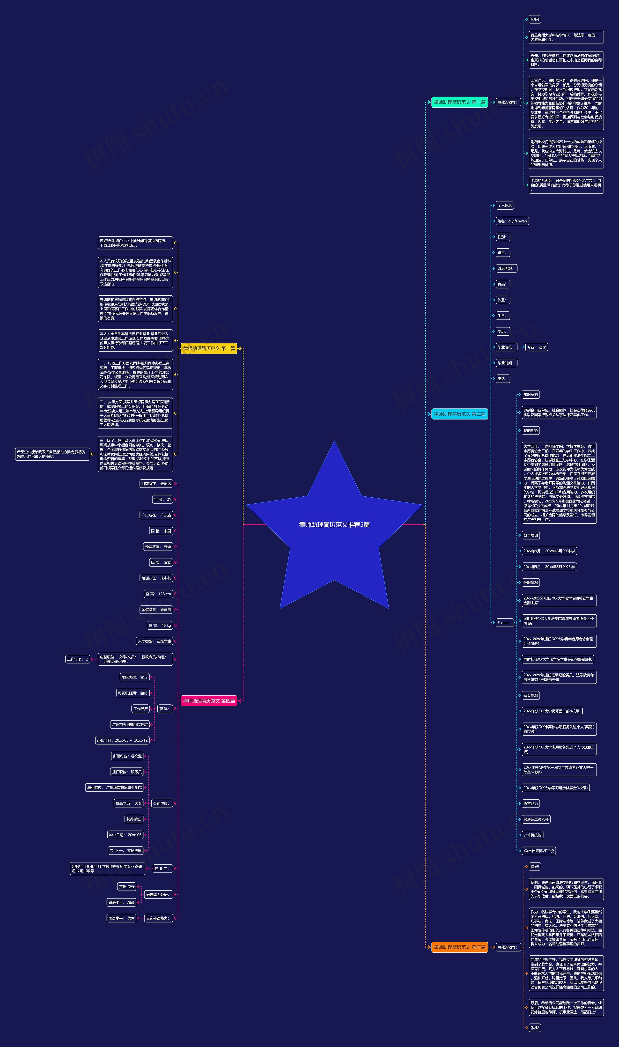 律师助理简历范文推荐5篇思维导图