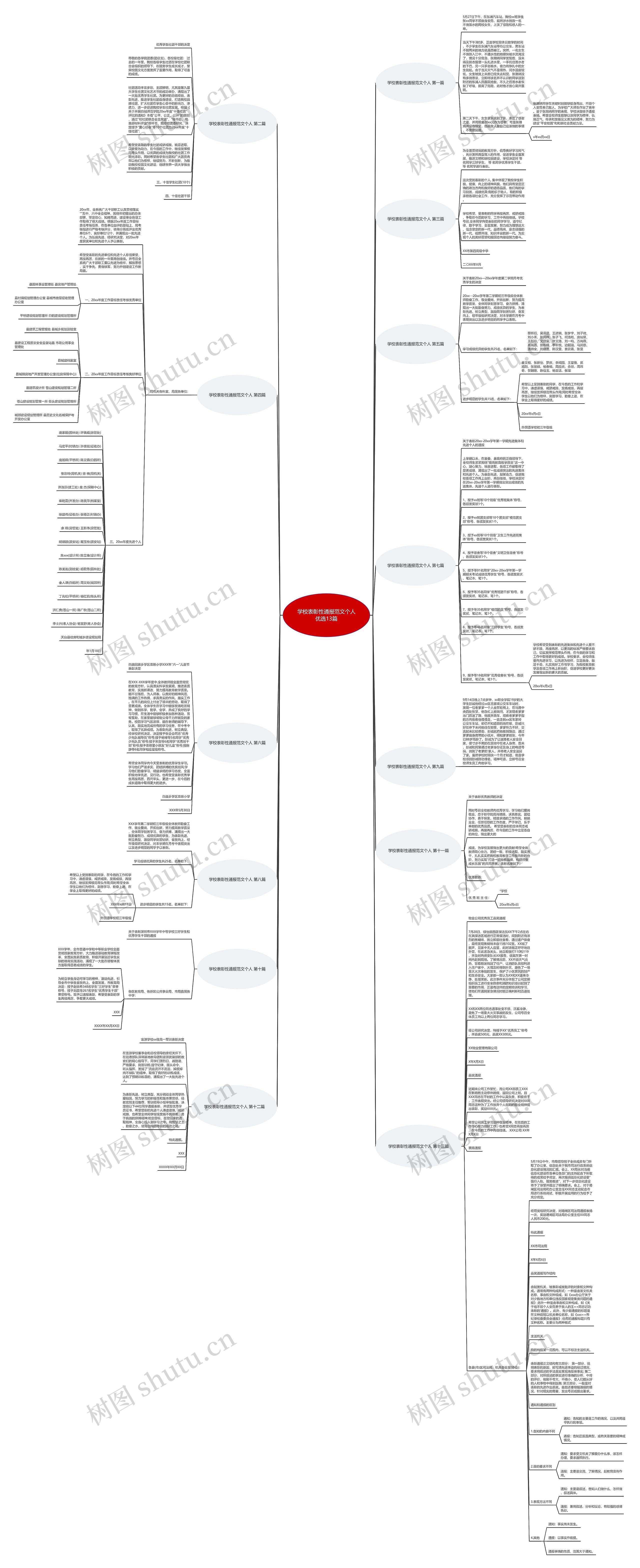 学校表彰性通报范文个人优选13篇思维导图