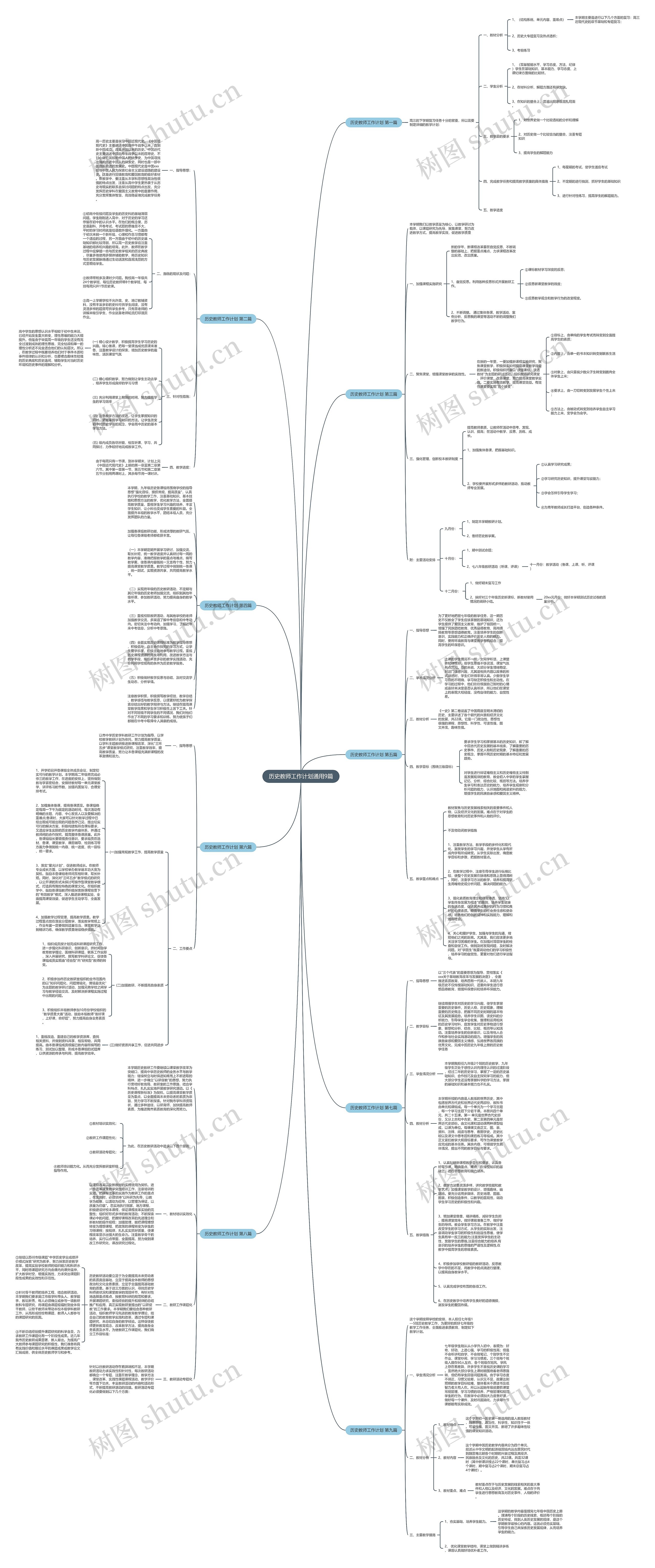 历史教师工作计划通用9篇思维导图