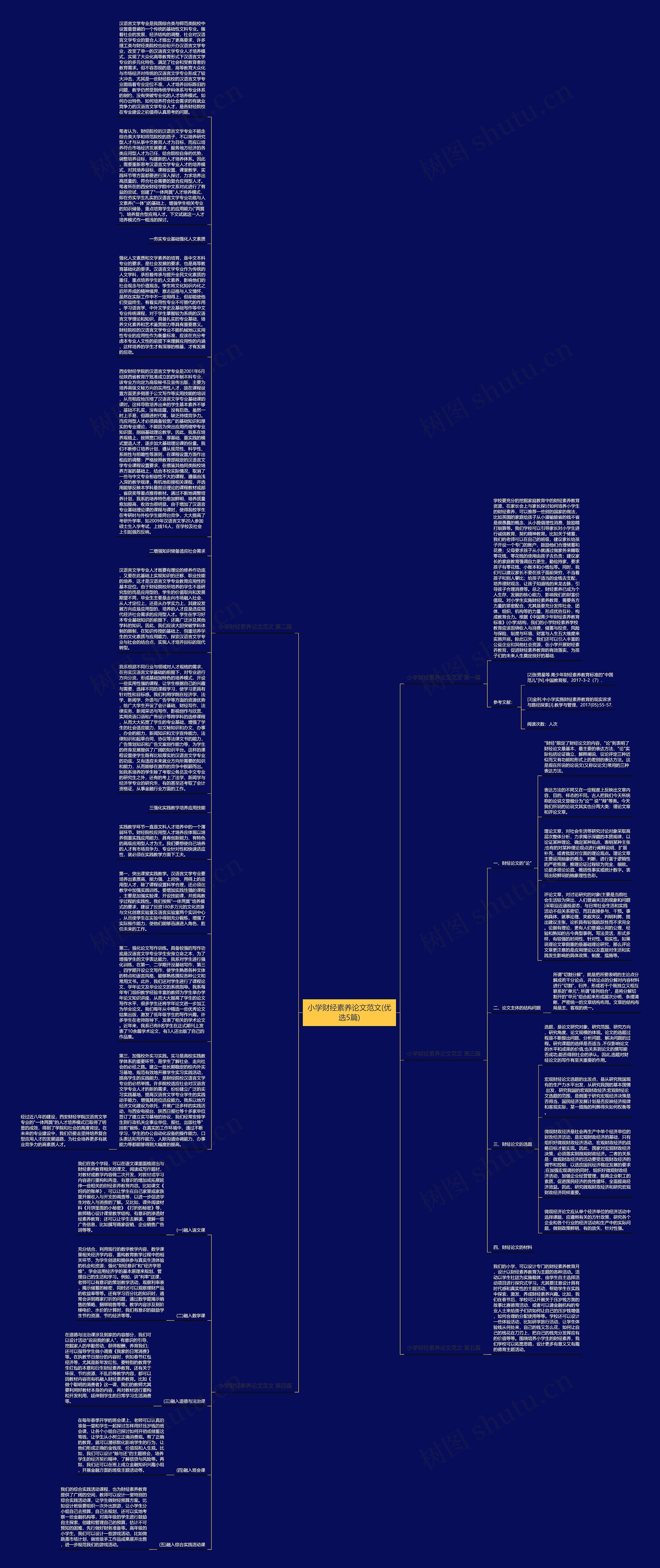 小学财经素养论文范文(优选5篇)