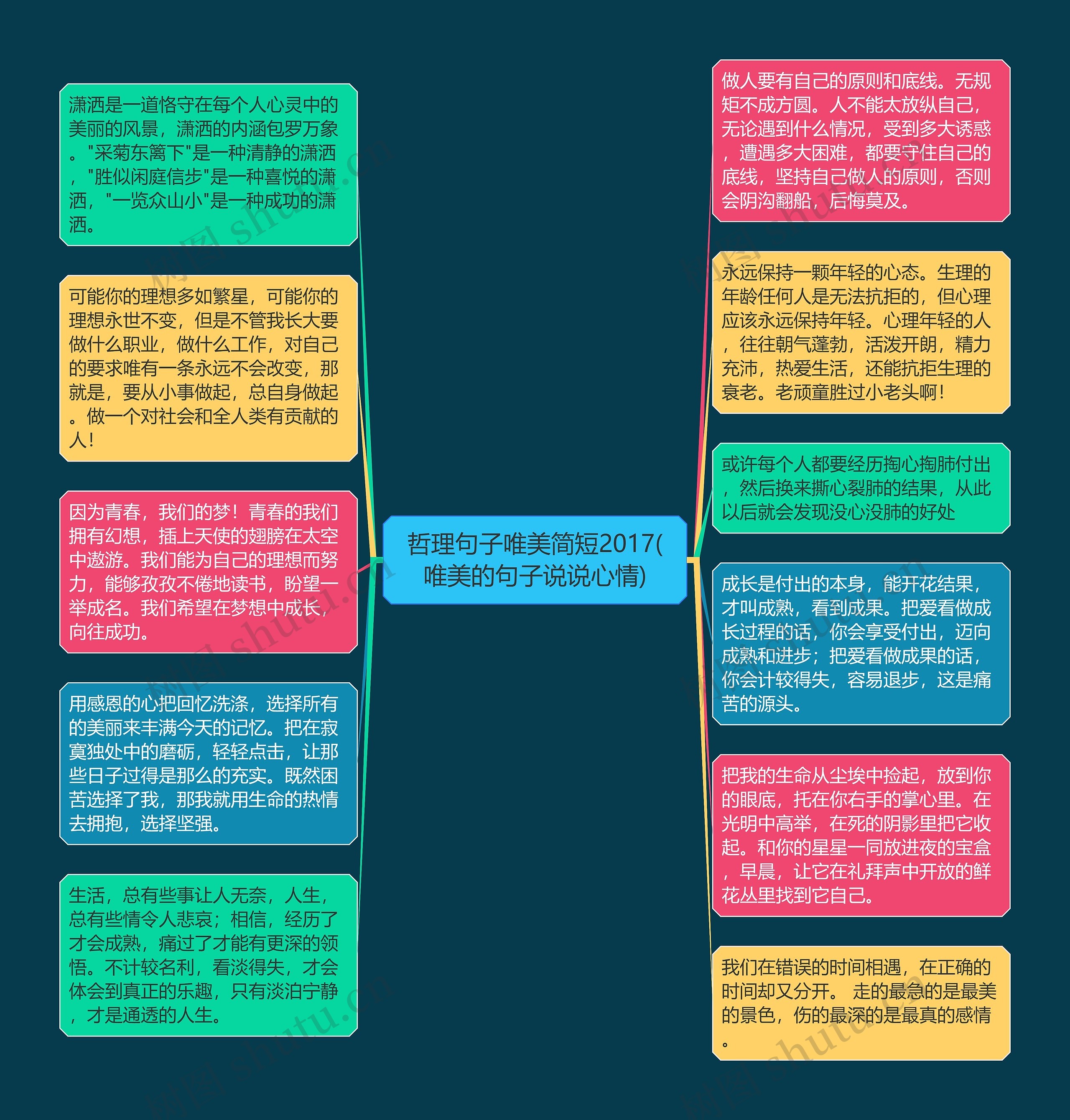 哲理句子唯美简短2017(唯美的句子说说心情)思维导图