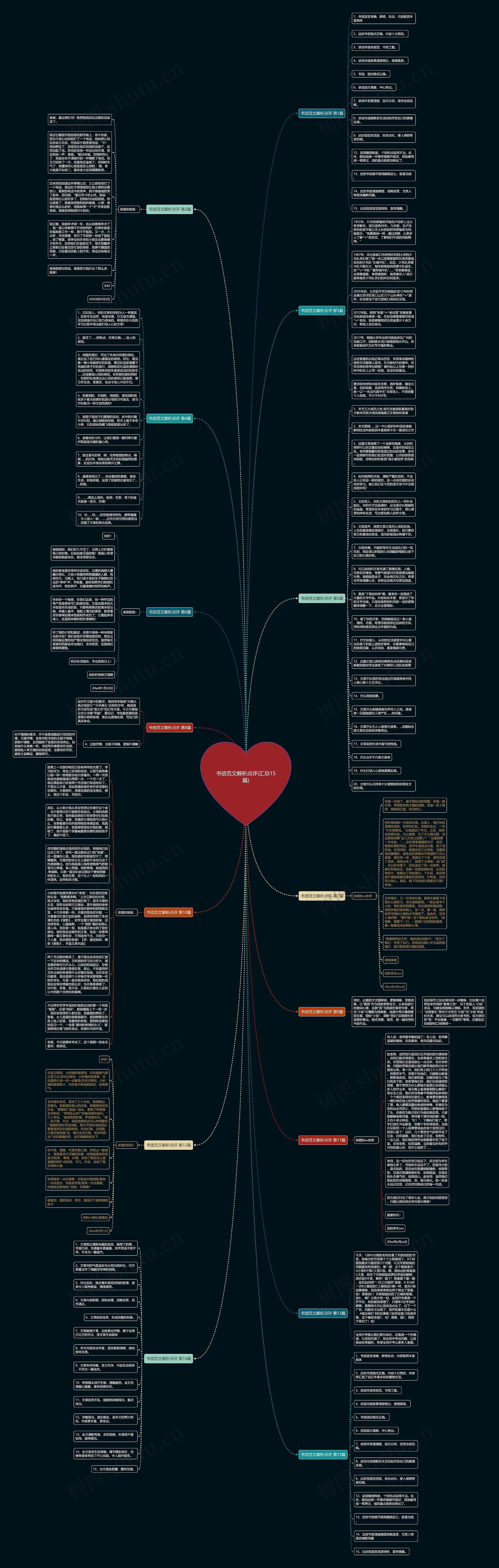 书信范文解析点评(汇总15篇)思维导图