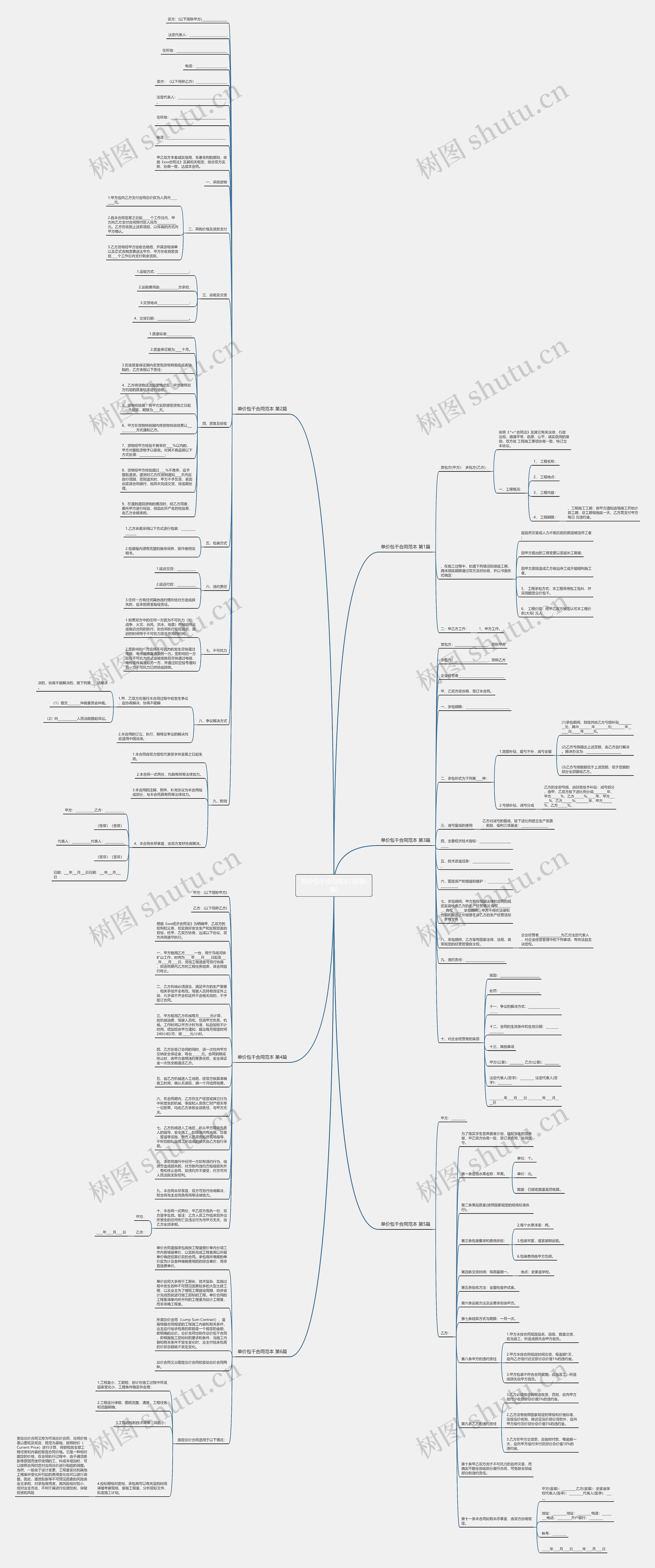 单价包干合同范本(通用6篇)思维导图