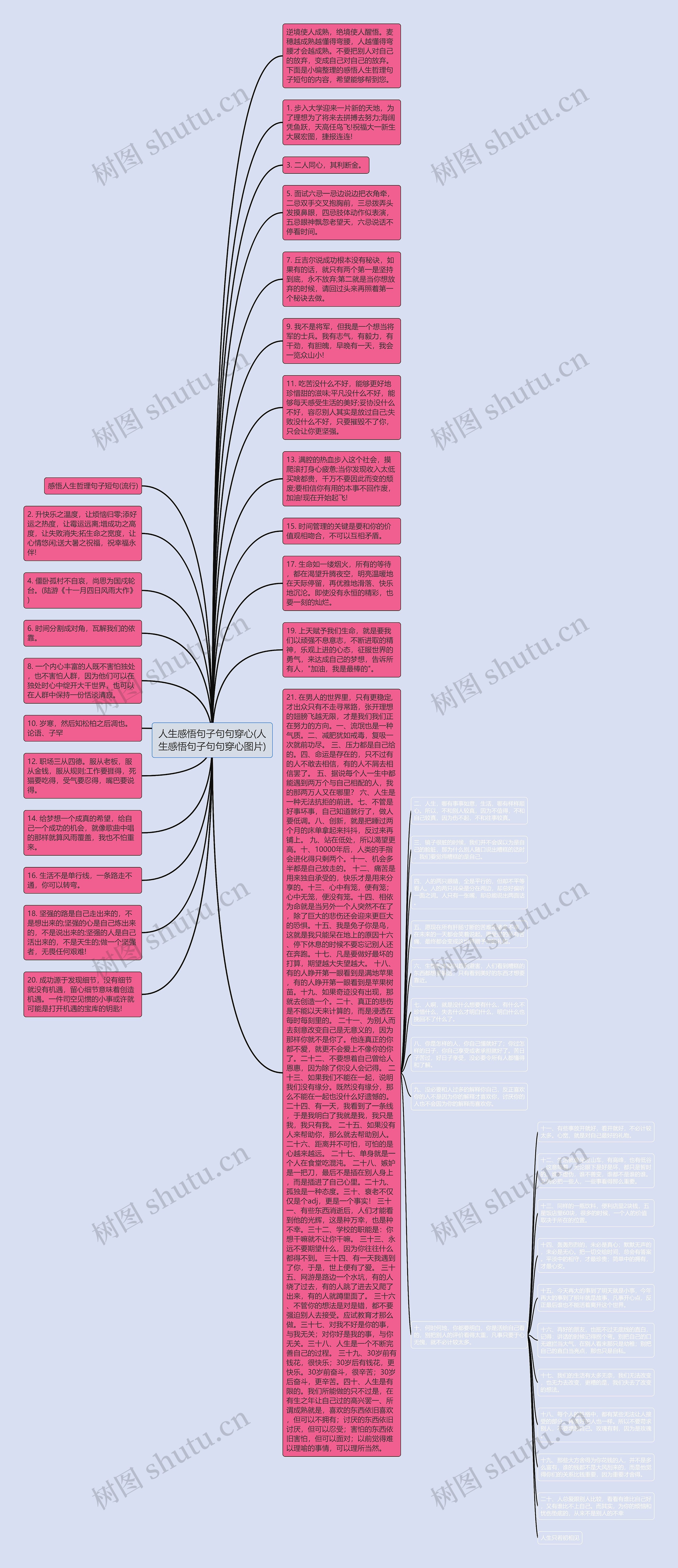人生感悟句子句句穿心(人生感悟句子句句穿心图片)思维导图