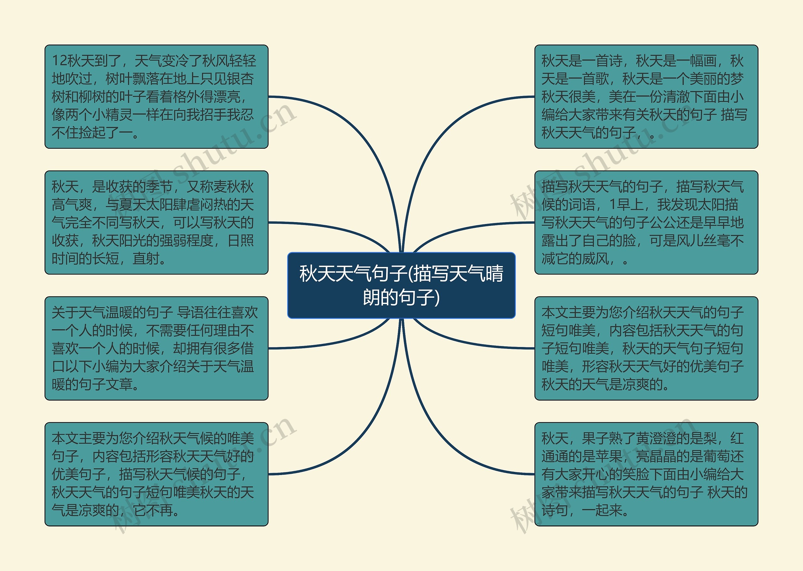 秋天天气句子(描写天气晴朗的句子)