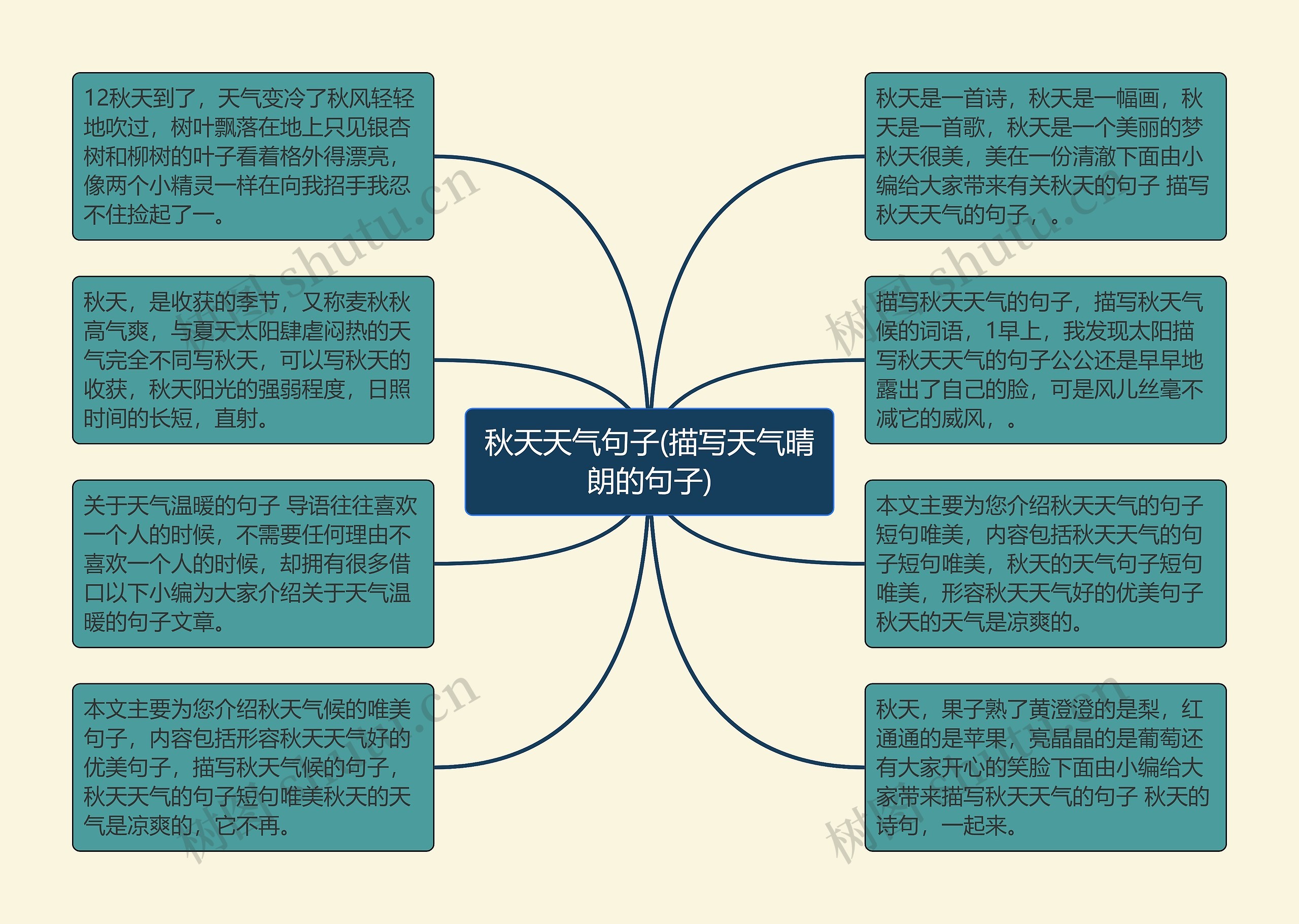 秋天天气句子(描写天气晴朗的句子)思维导图