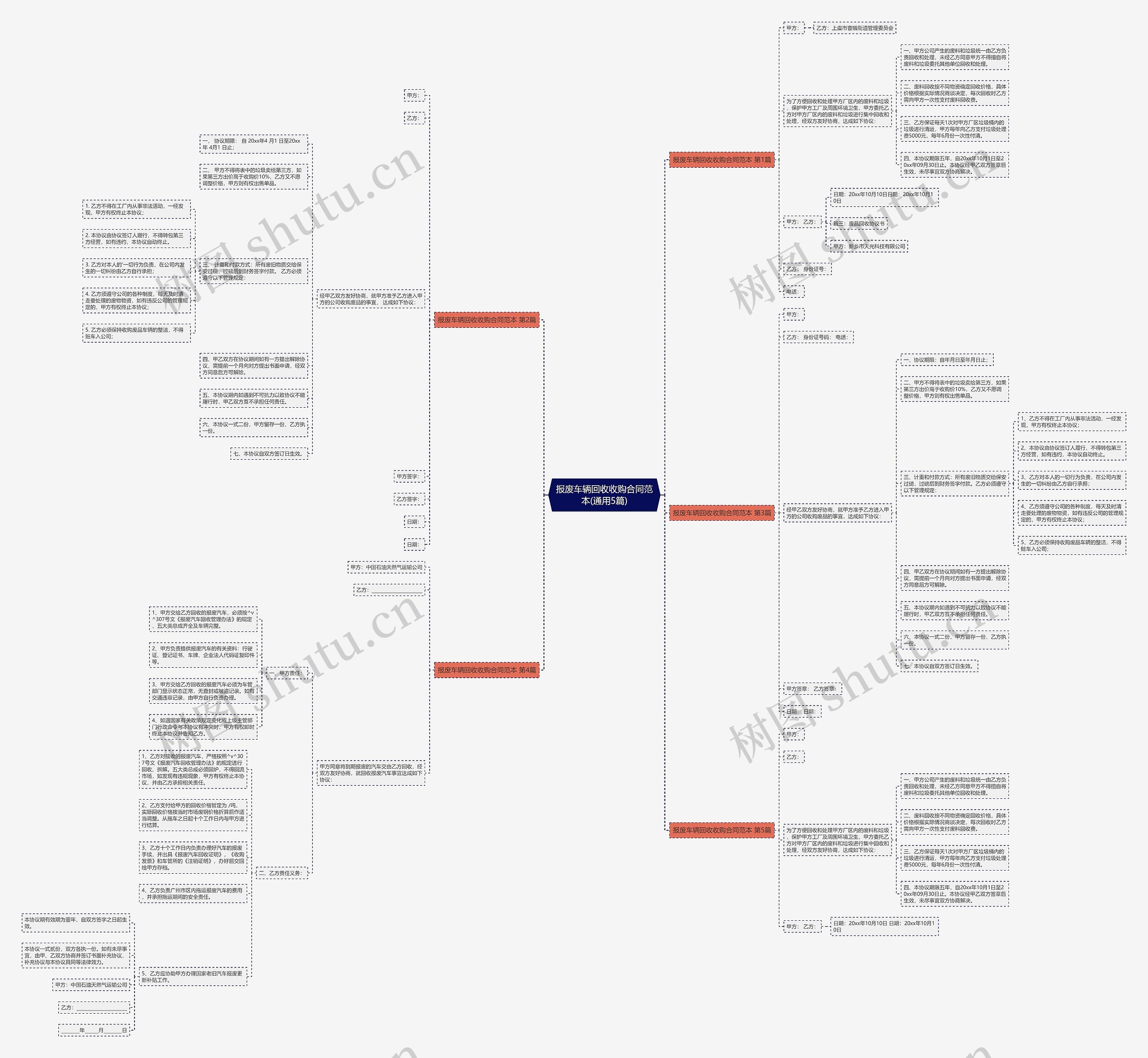 报废车辆回收收购合同范本(通用5篇) 报废车辆回收收购合同范本(通用5篇)