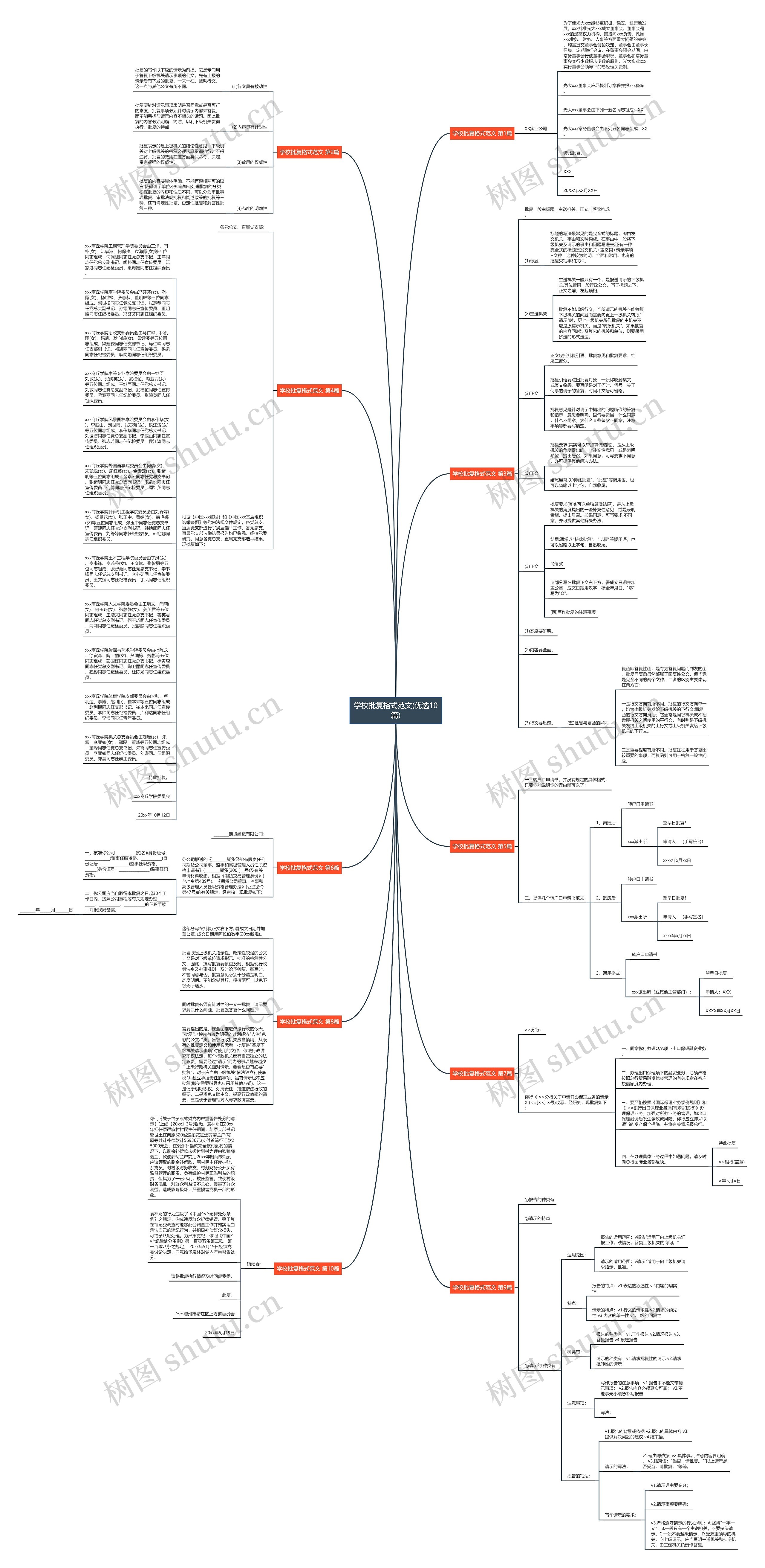 学校批复格式范文(优选10篇)