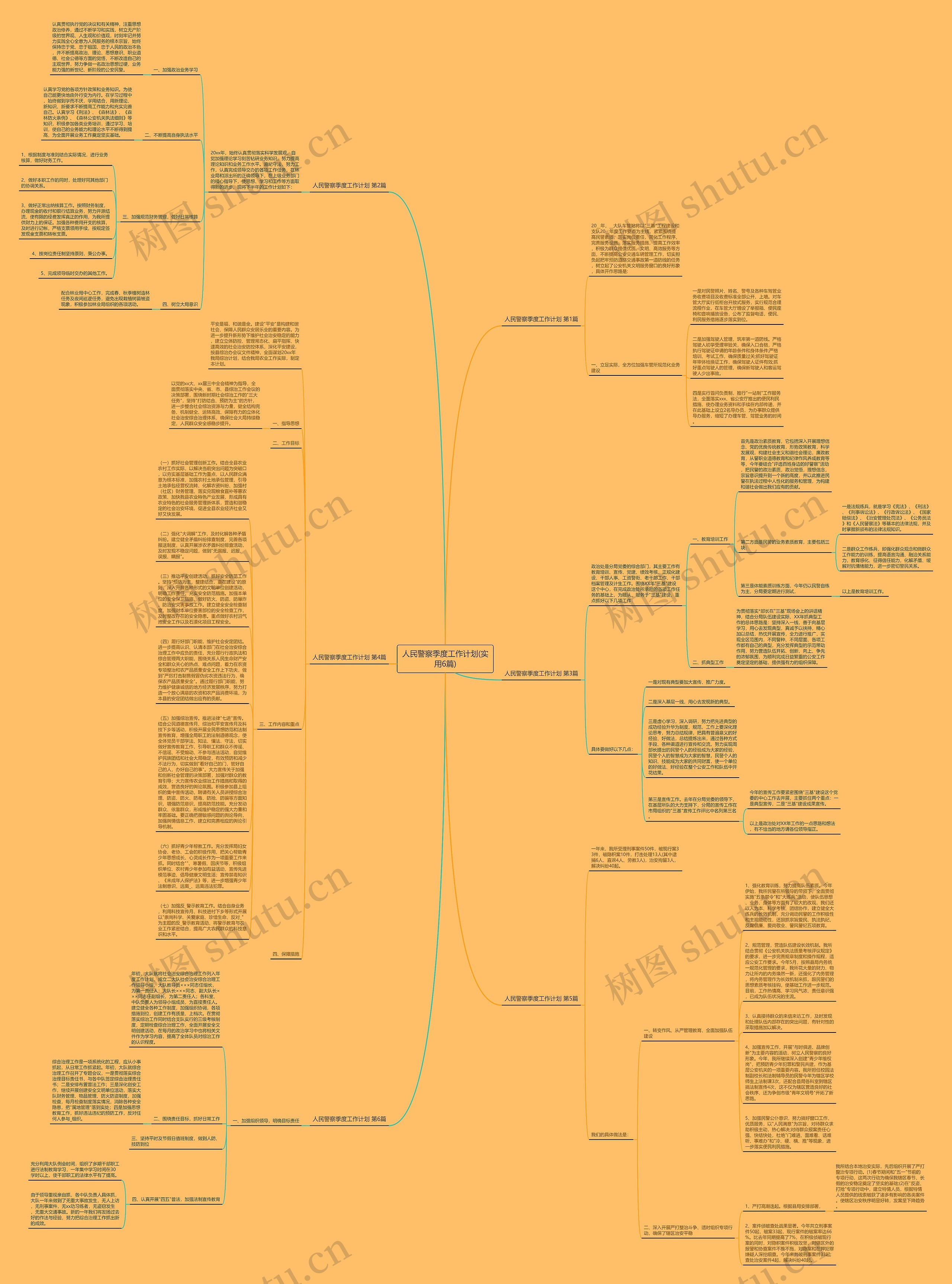 人民警察季度工作计划(实用6篇)思维导图