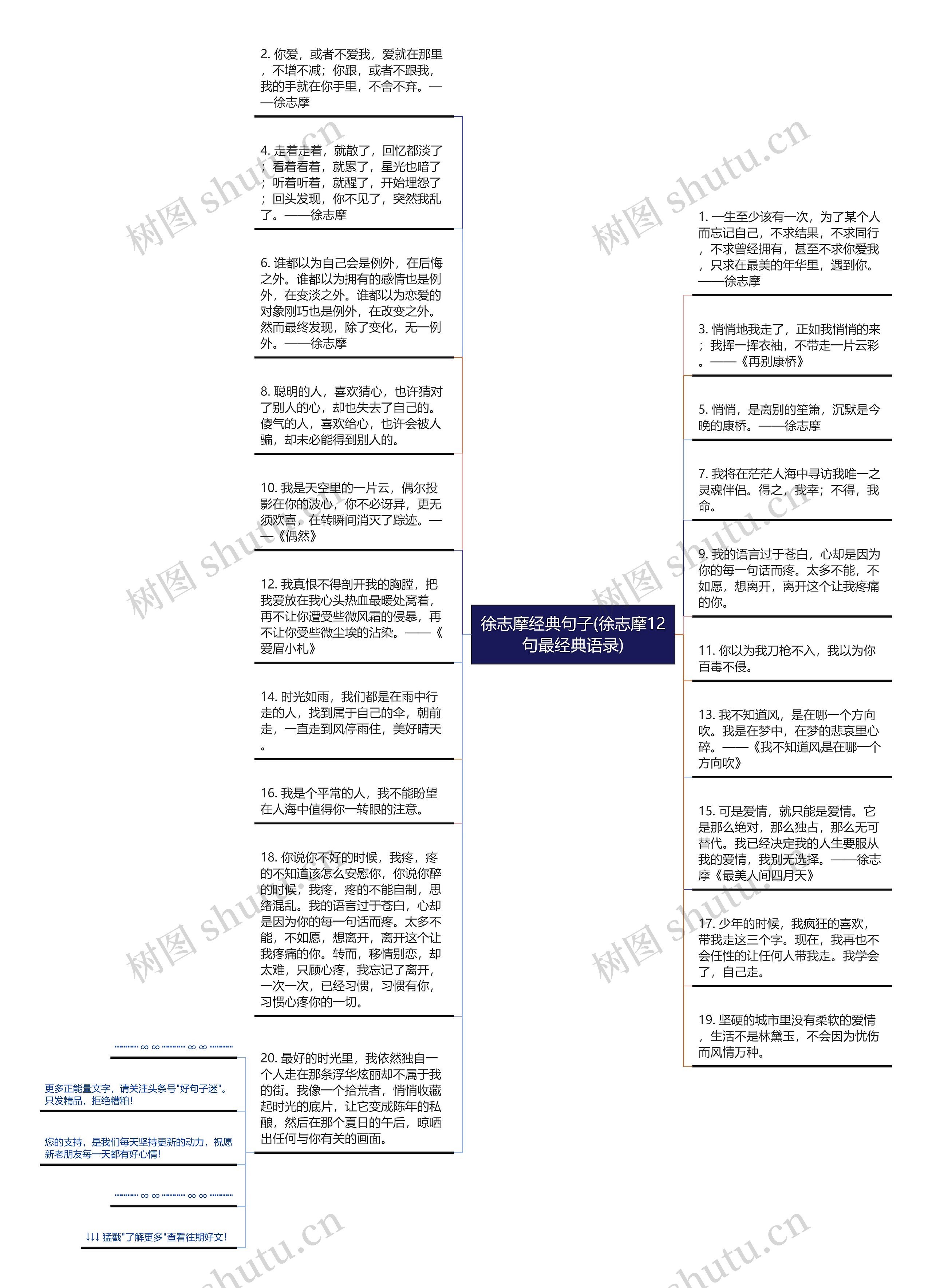 徐志摩经典句子(徐志摩12句最经典语录)思维导图