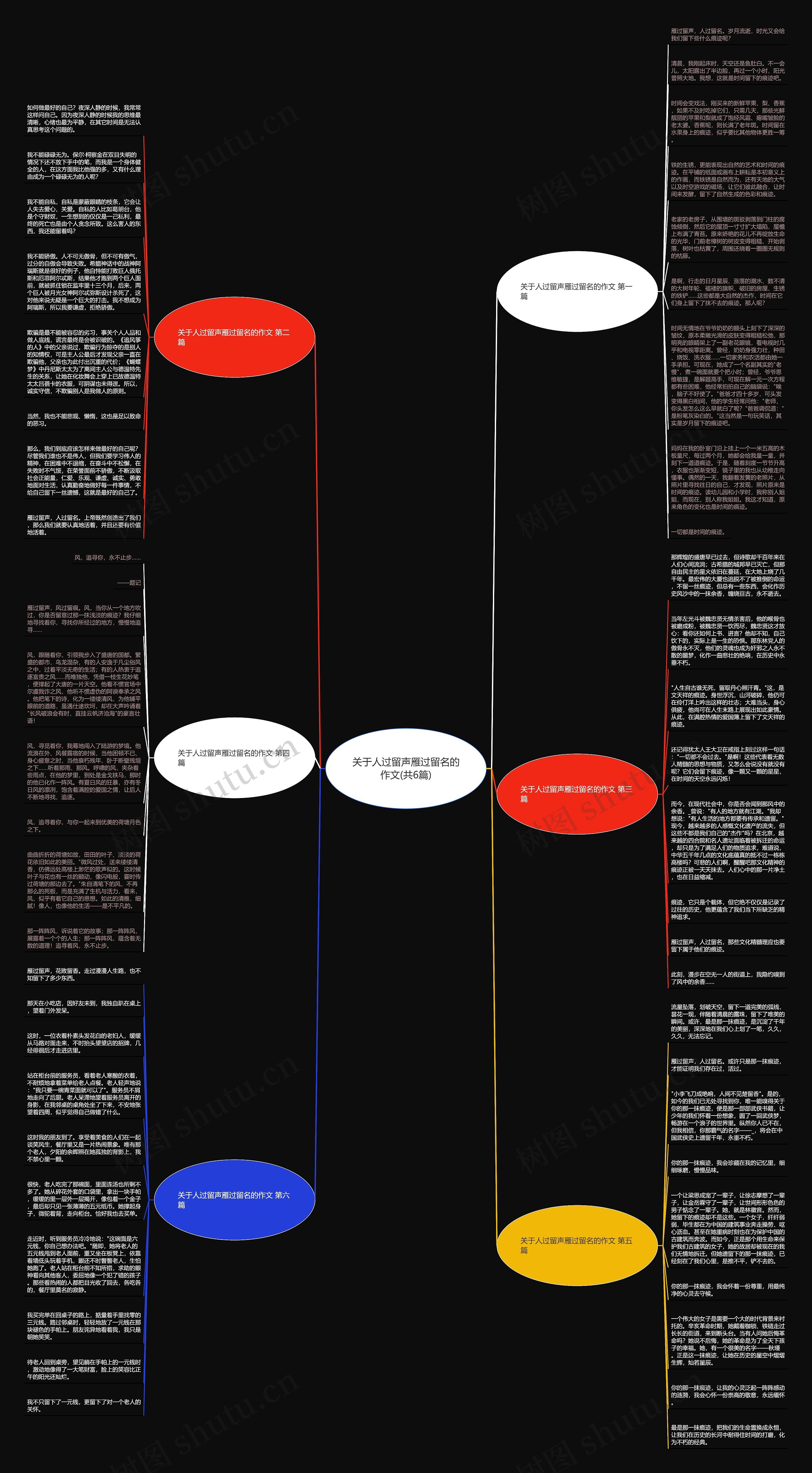 关于人过留声雁过留名的作文(共6篇)思维导图