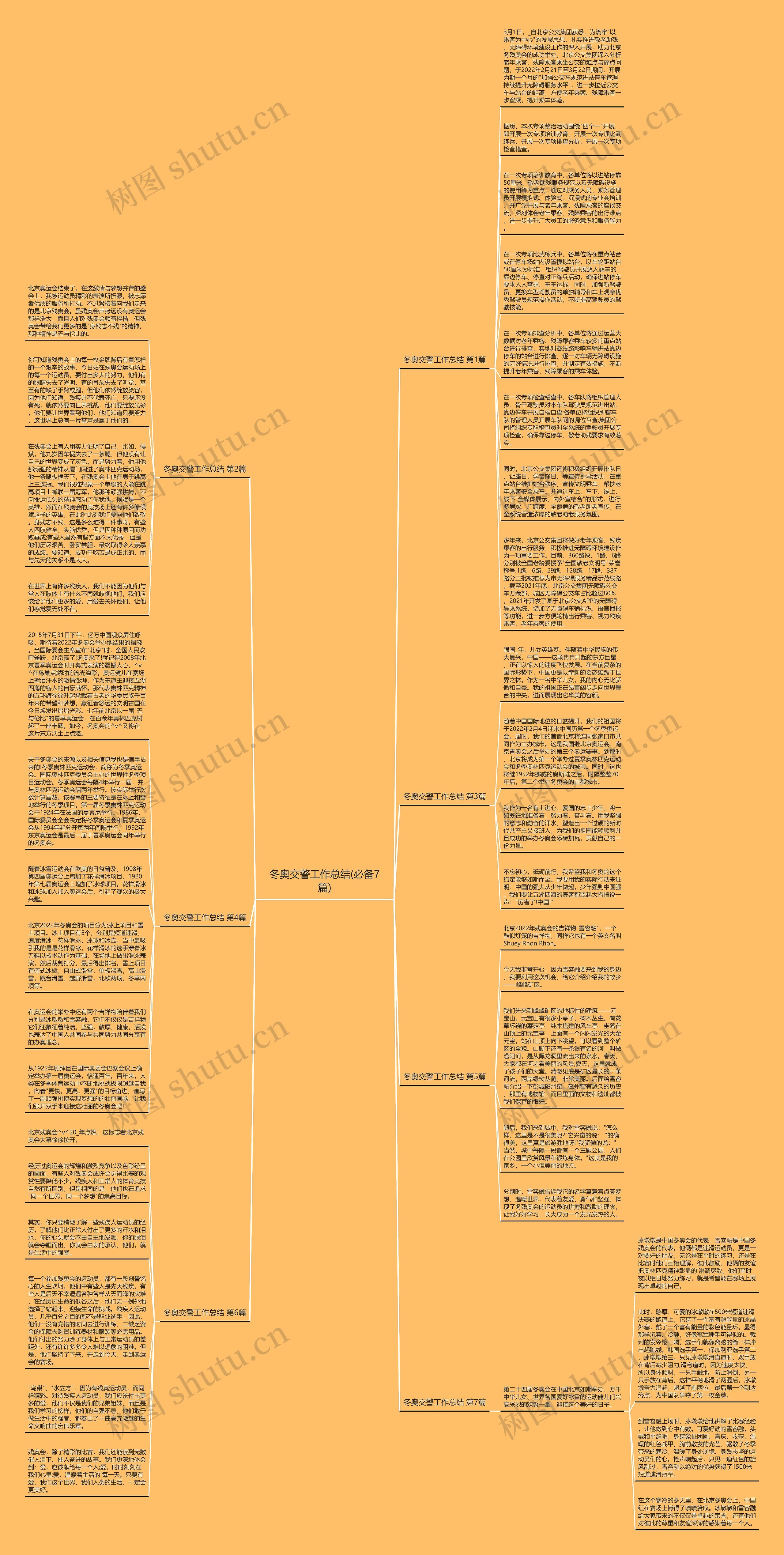 冬奥交警工作总结(必备7篇)思维导图