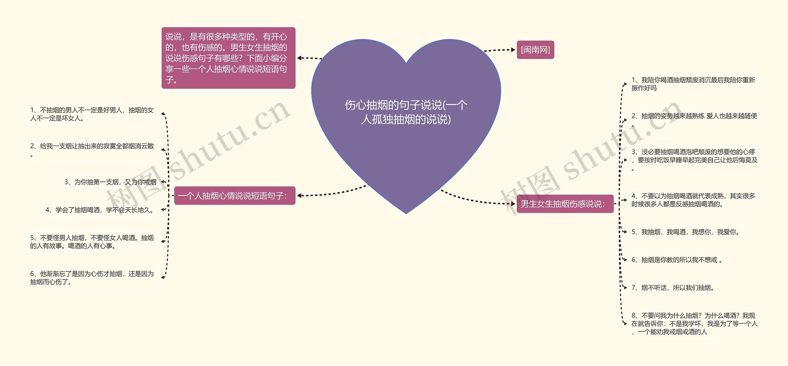 伤心抽烟的句子说说(一个人孤独抽烟的说说)思维导图