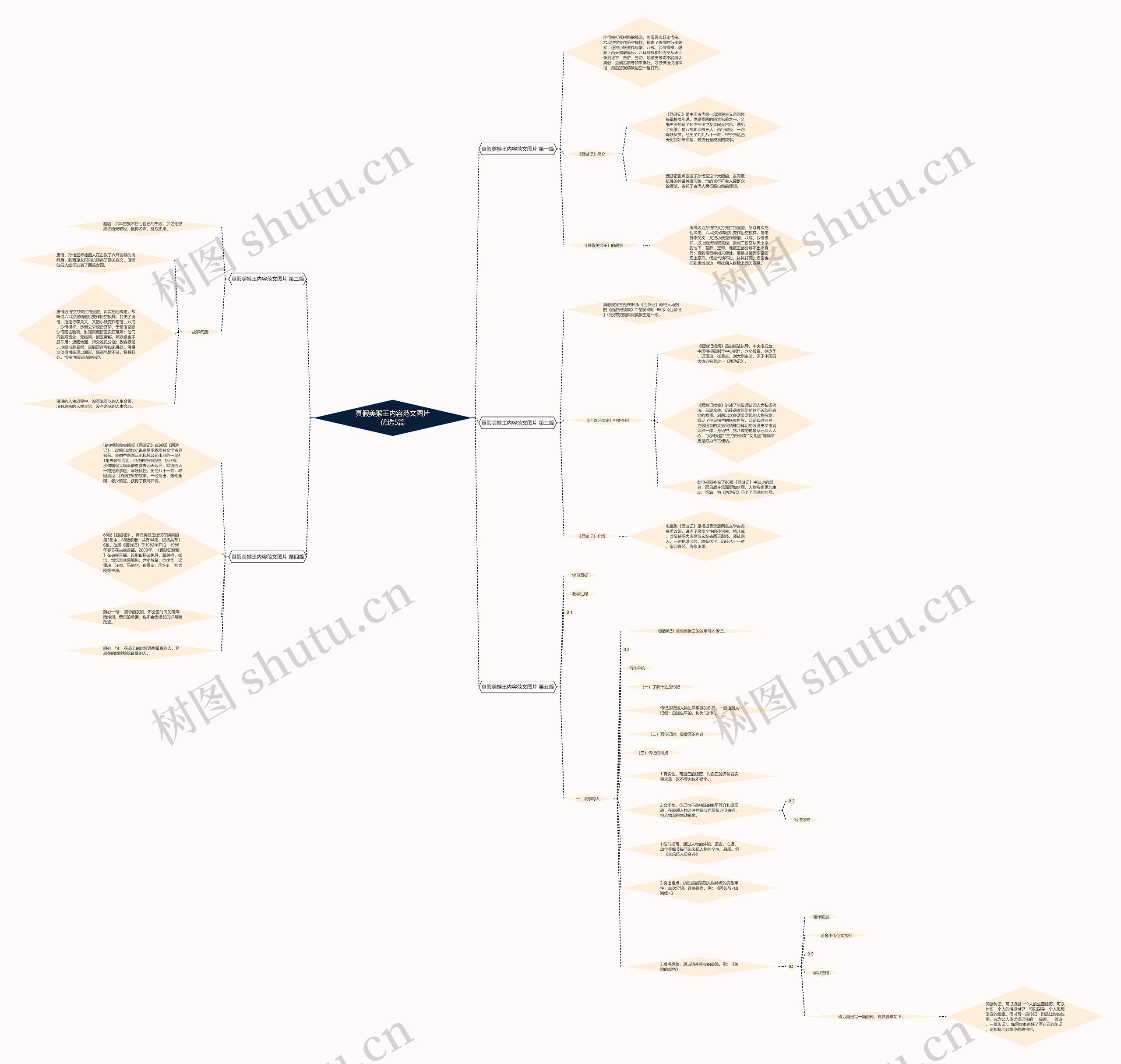 真假美猴王内容范文图片优选5篇 真假美猴王内容范文图片优选5篇