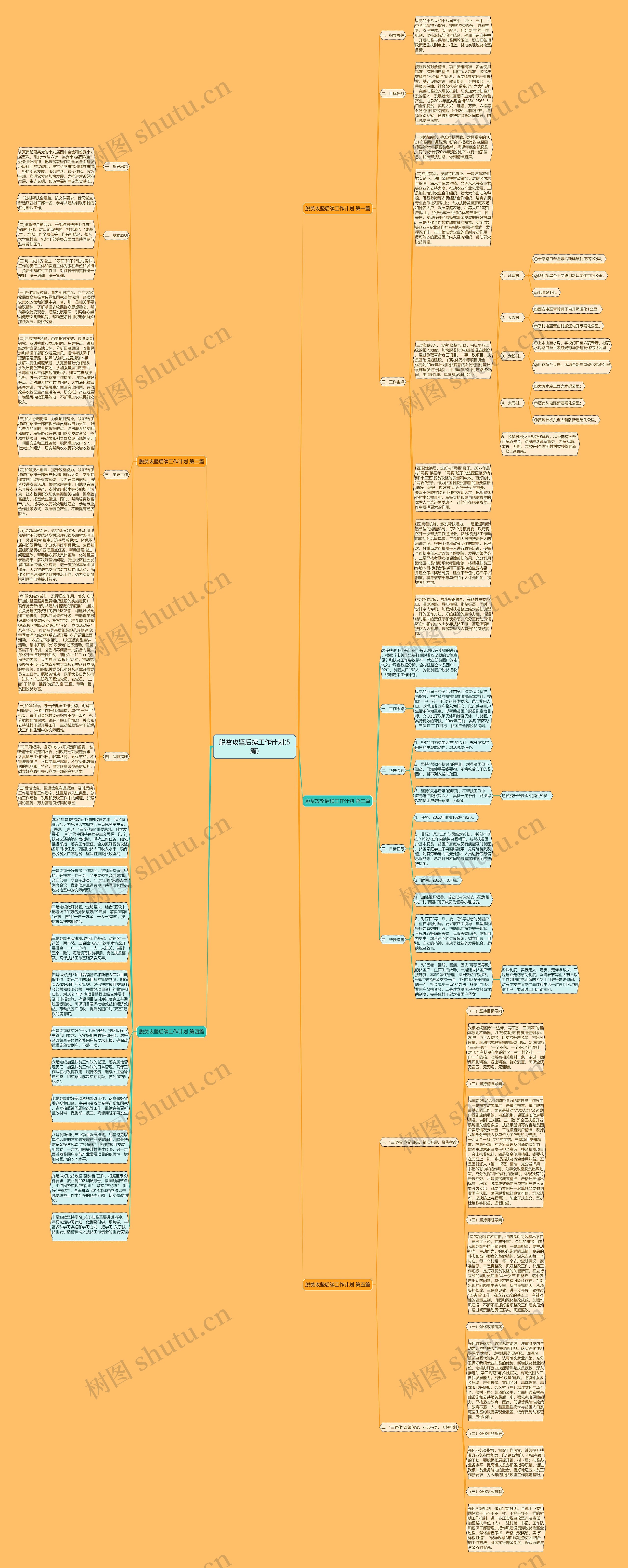 脱贫攻坚后续工作计划(5篇)