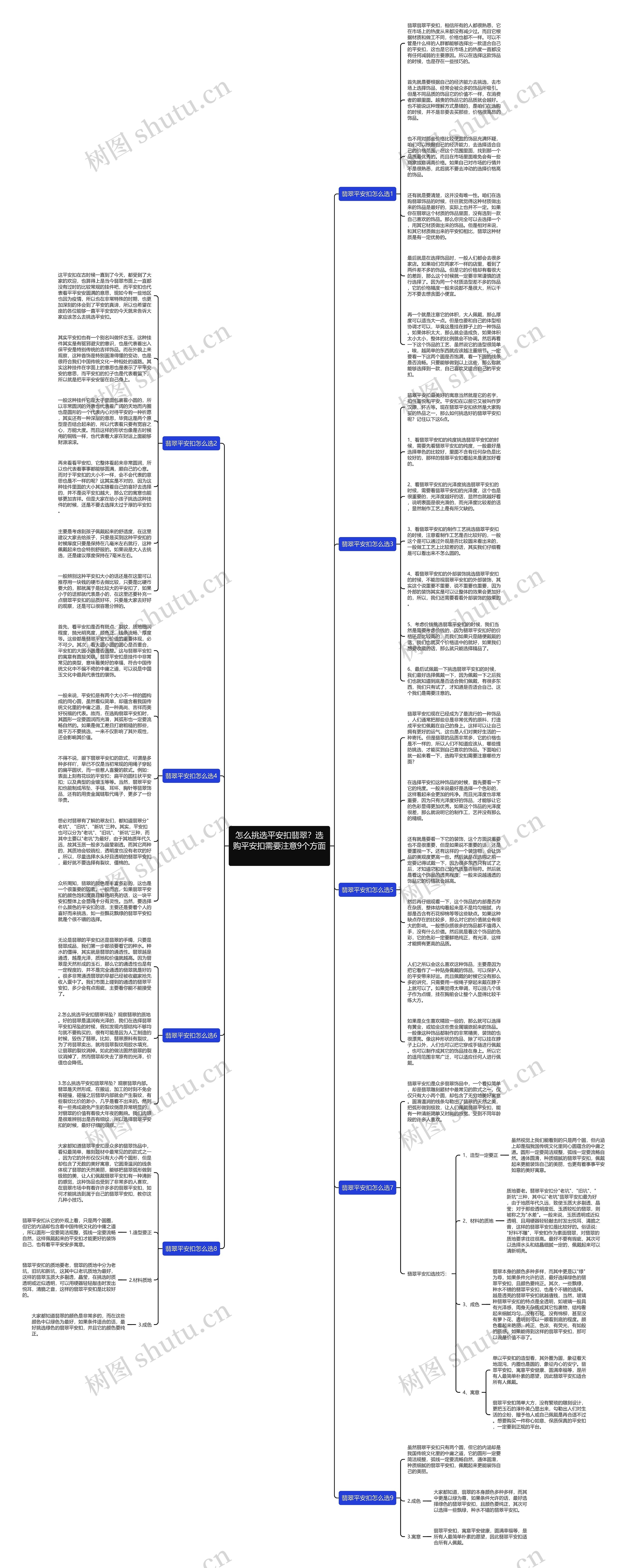 怎么挑选平安扣翡翠？选购平安扣需要注意9个方面 思维导图