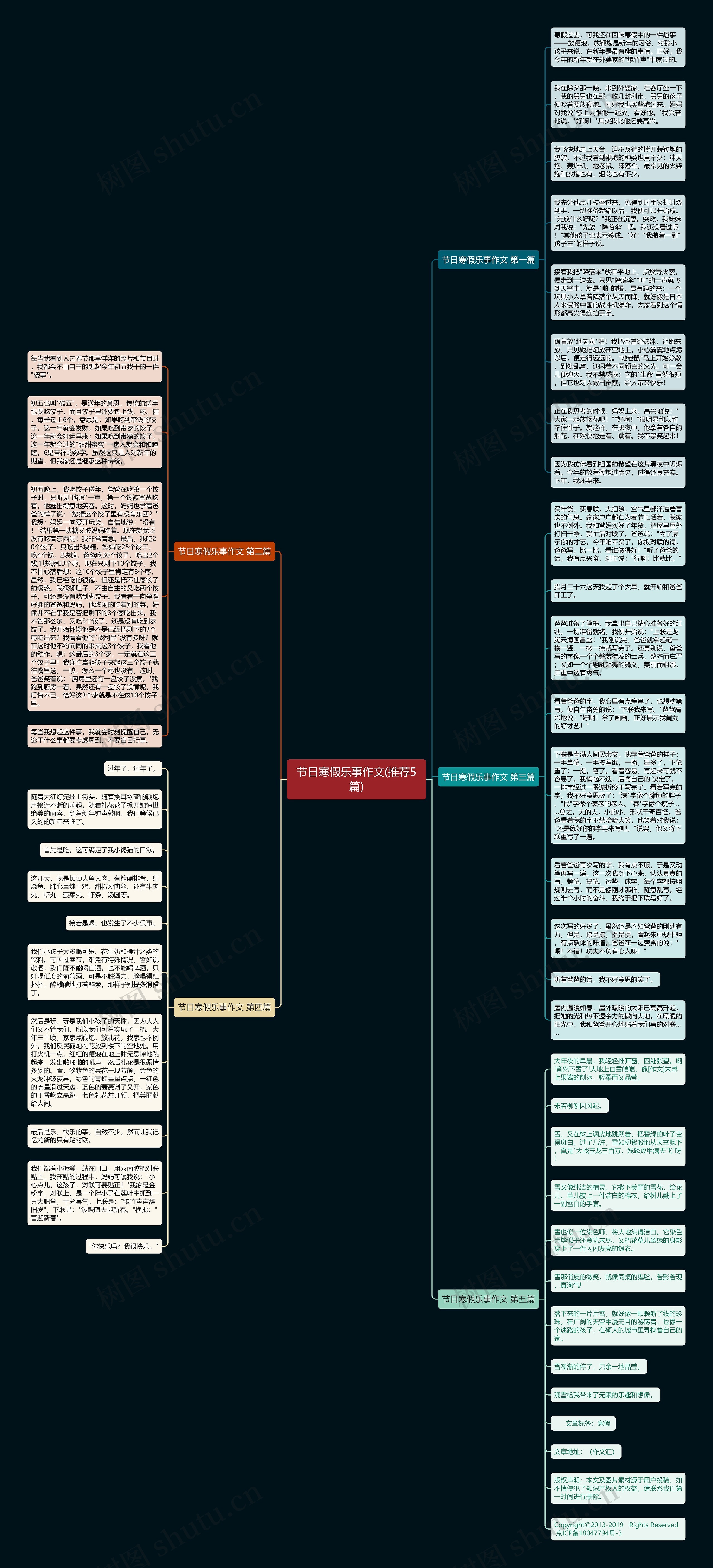 节日寒假乐事作文(推荐5篇)思维导图