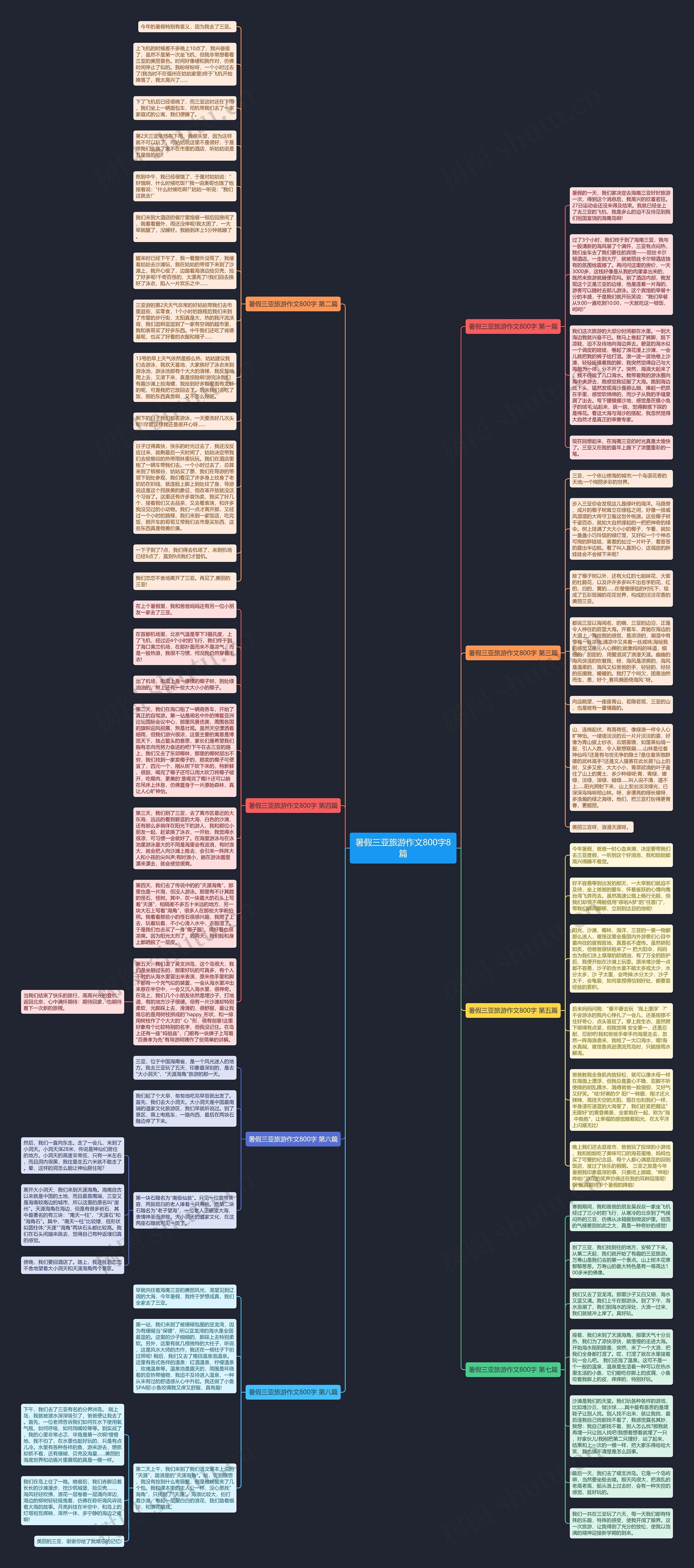 暑假三亚旅游作文800字8篇