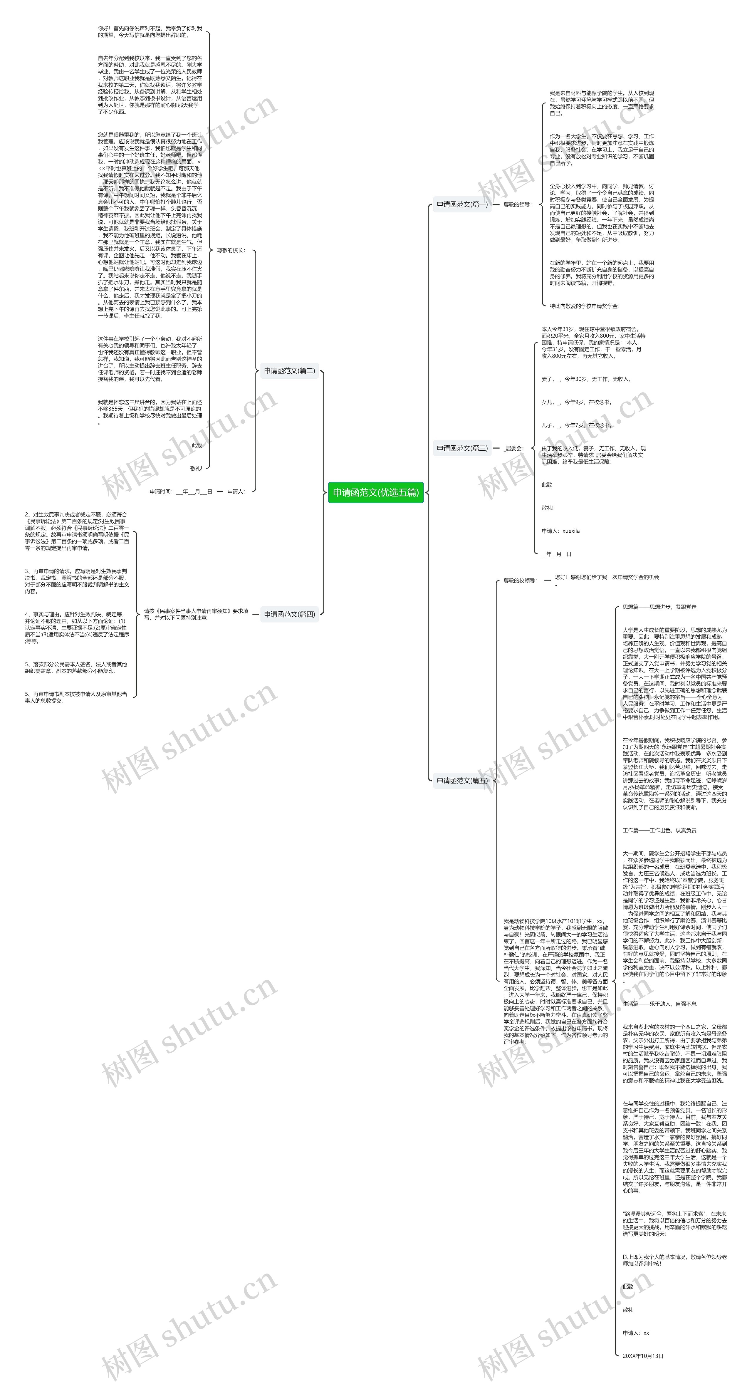 申请函范文(优选五篇)思维导图
