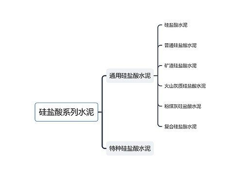 硅盐酸系列水泥