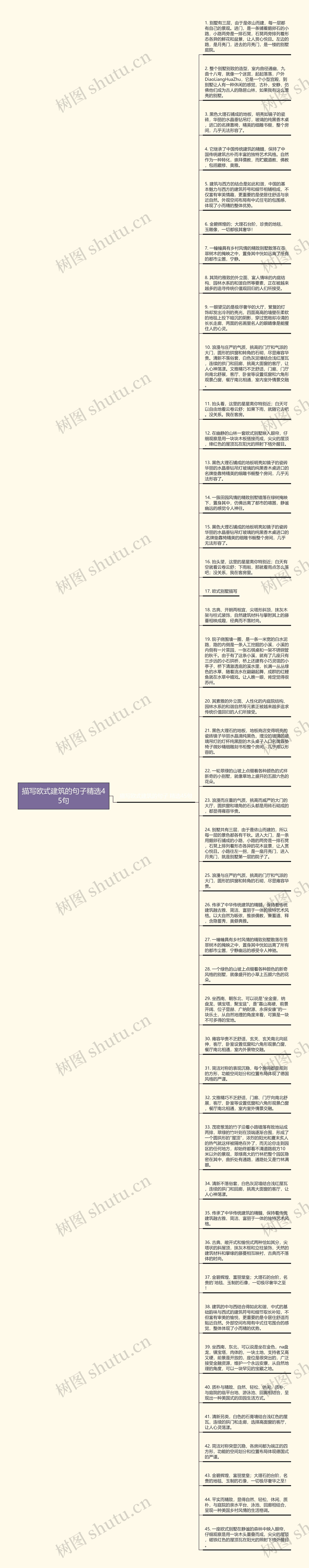 描写欧式建筑的句子精选45句思维导图