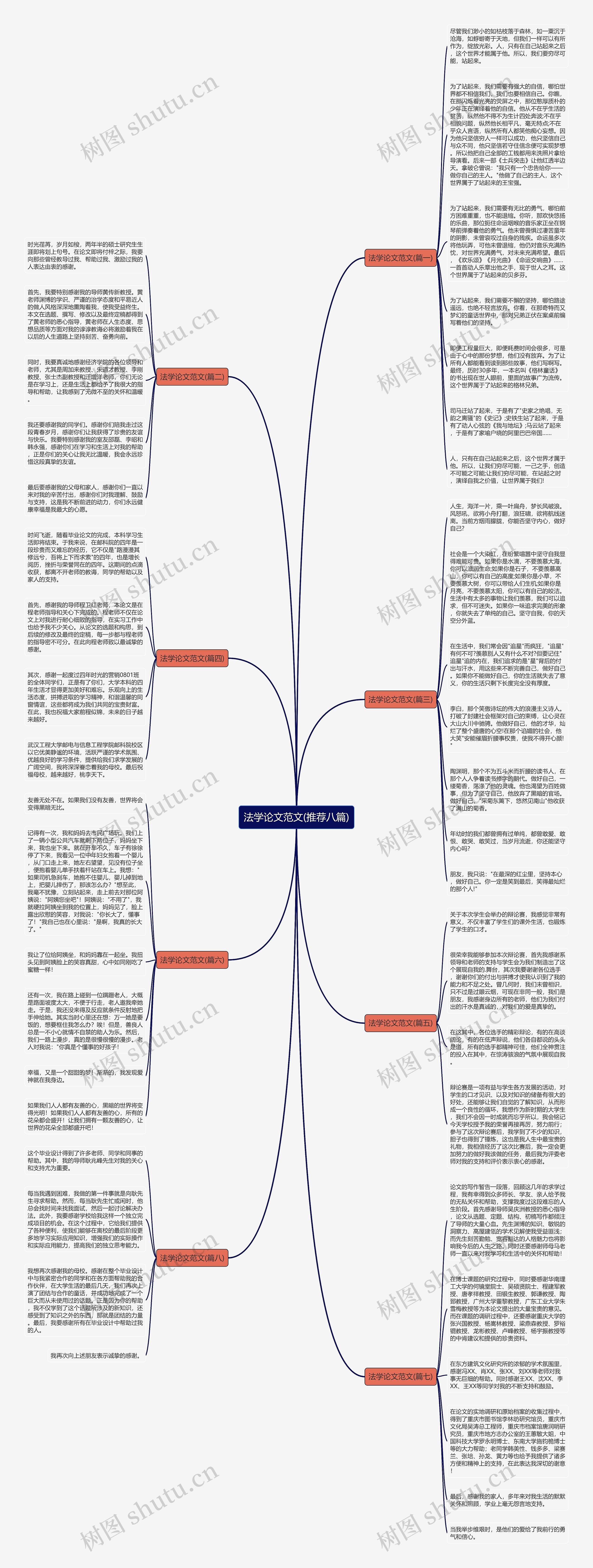 法学论文范文(推荐八篇)思维导图