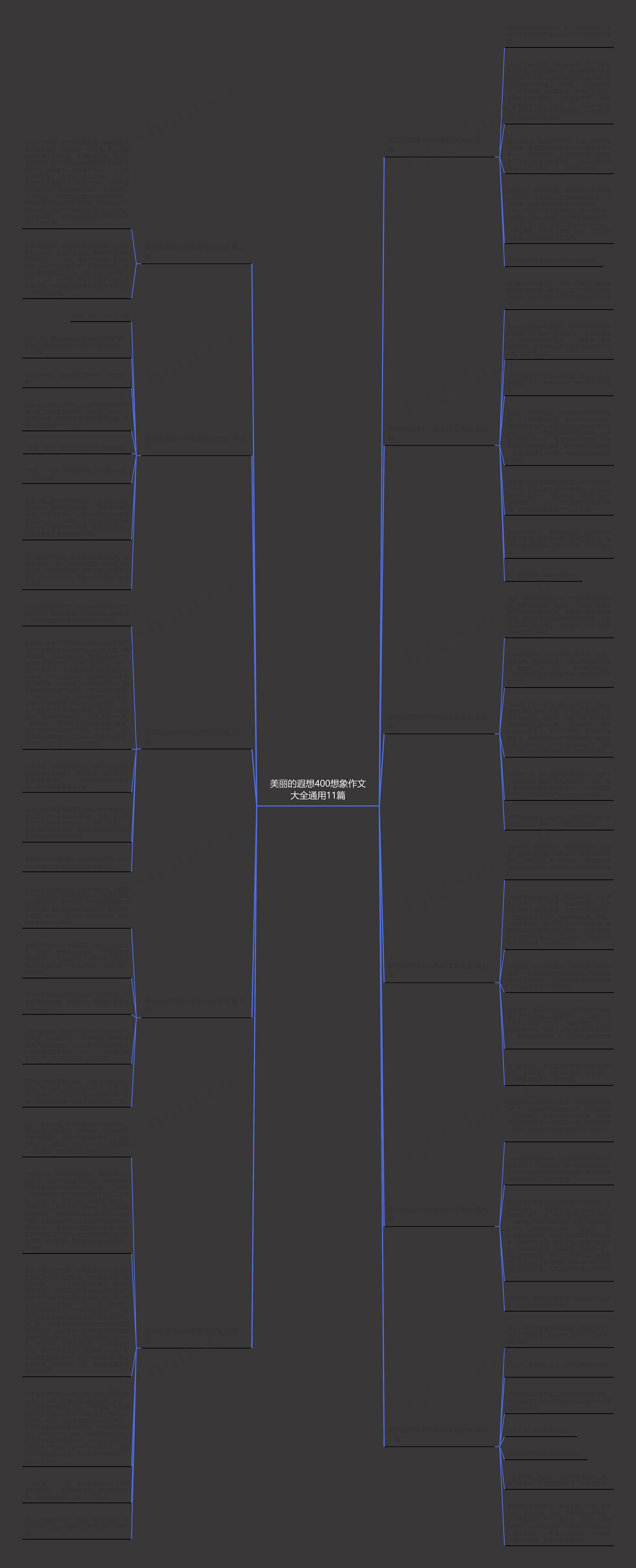 美丽的遐想400想象作文大全通用11篇思维导图