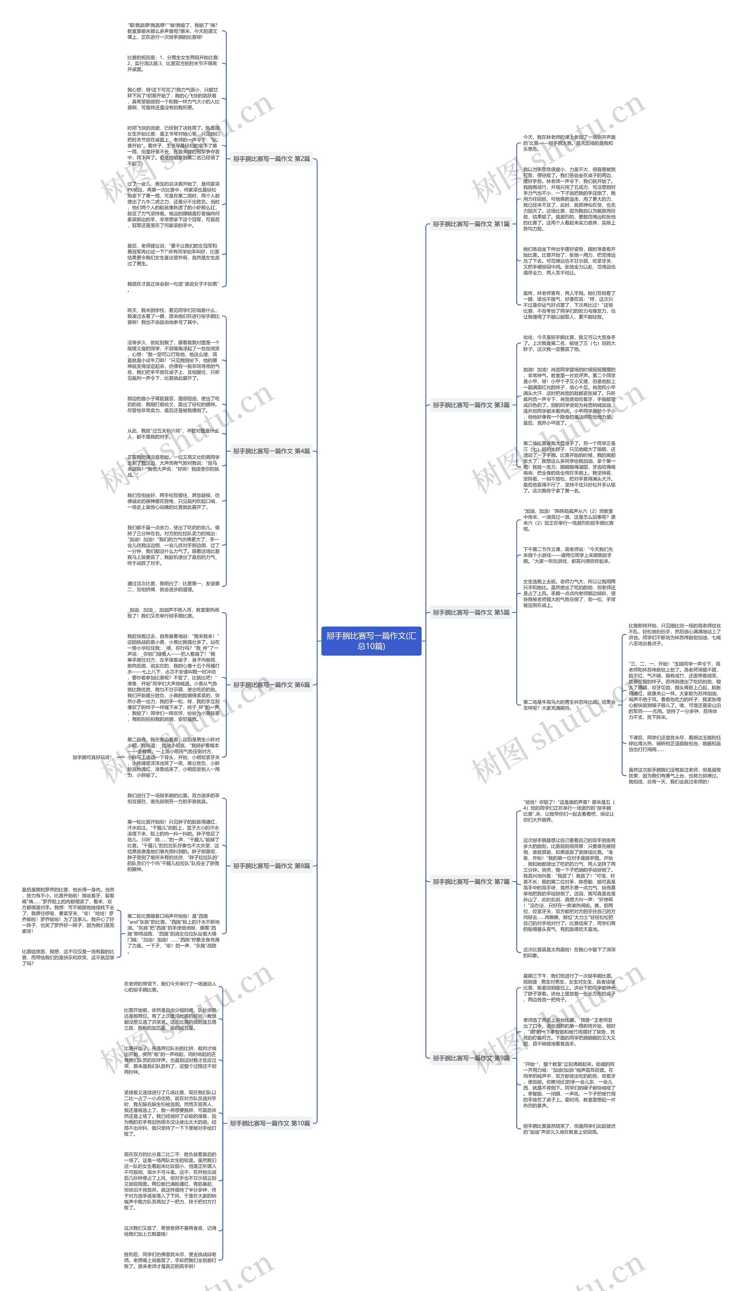 掰手腕比赛写一篇作文(汇总10篇)思维导图