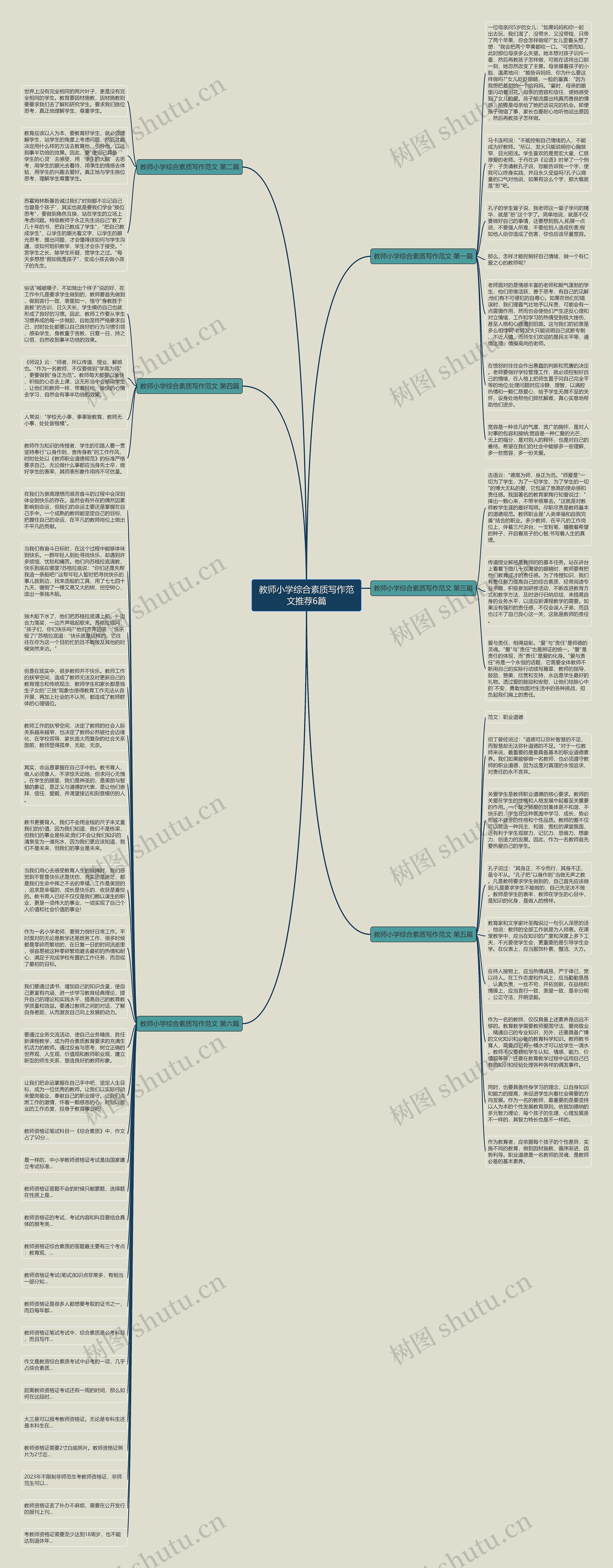 教师小学综合素质写作范文推荐6篇思维导图