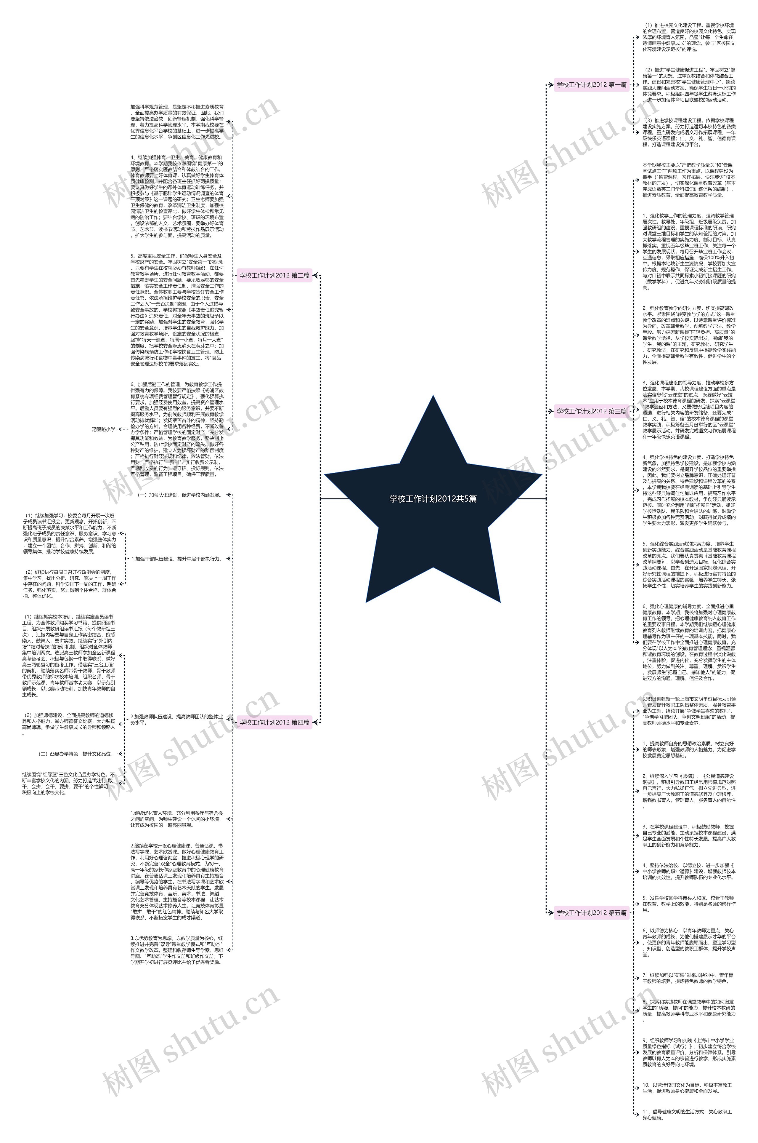 学校工作计划2012共5篇思维导图