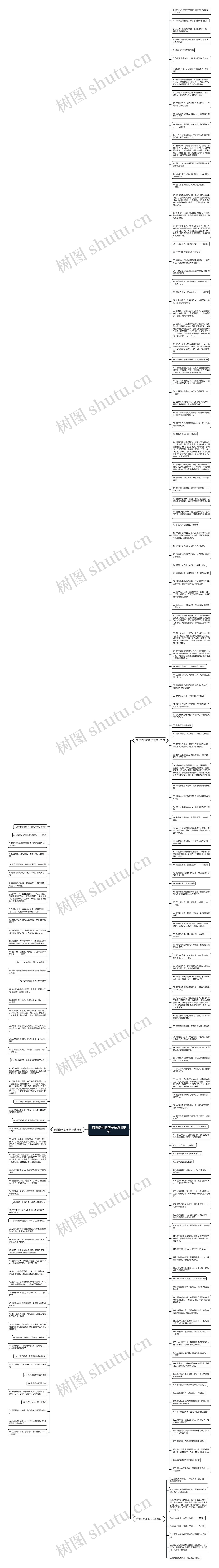 感慨伤怀的句子精选199句思维导图