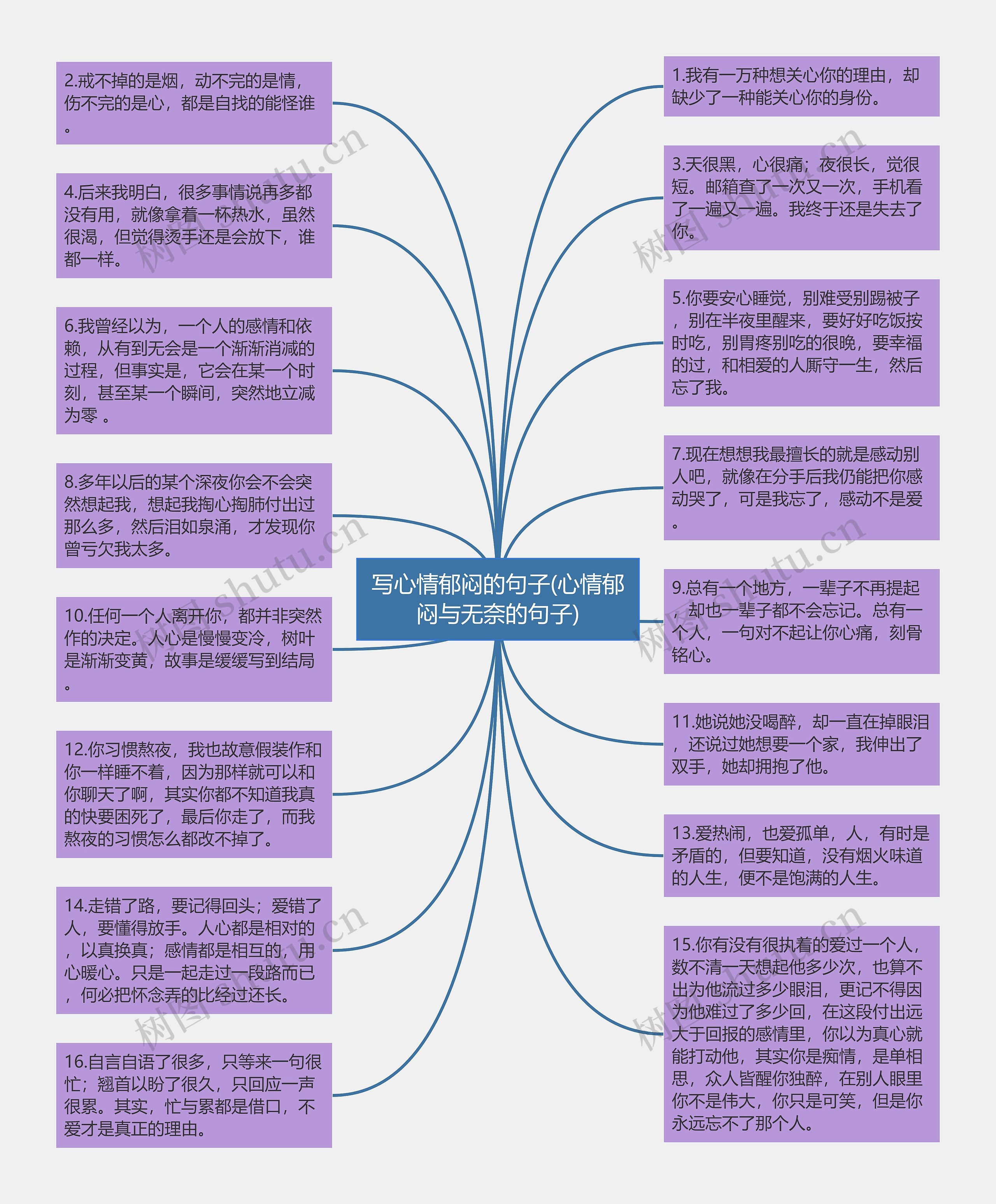 写心情郁闷的句子(心情郁闷与无奈的句子)思维导图