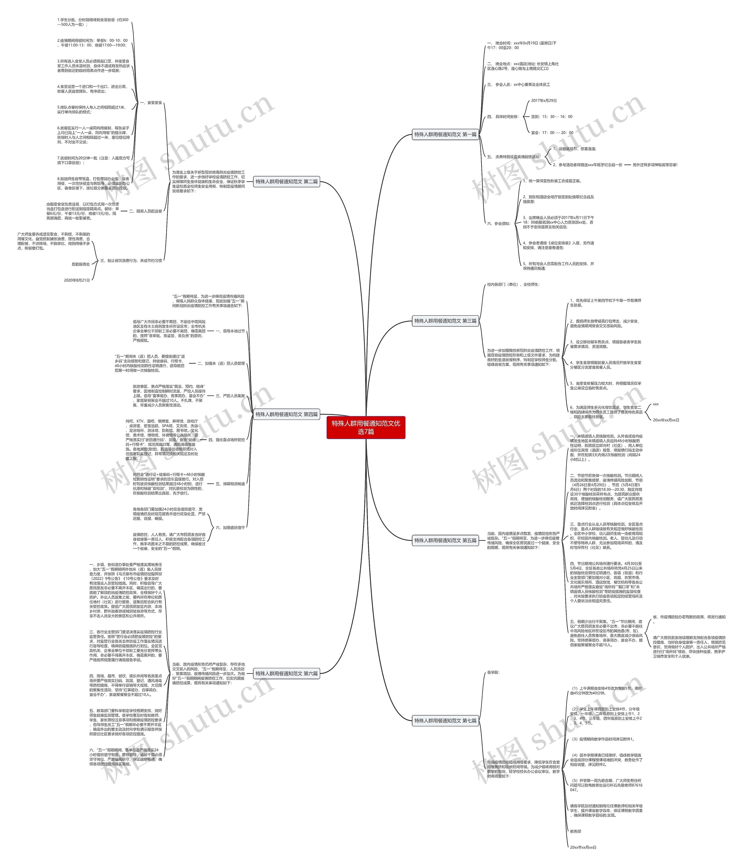 特殊人群用餐通知范文优选7篇 特殊人群用餐通知范文优选7篇
