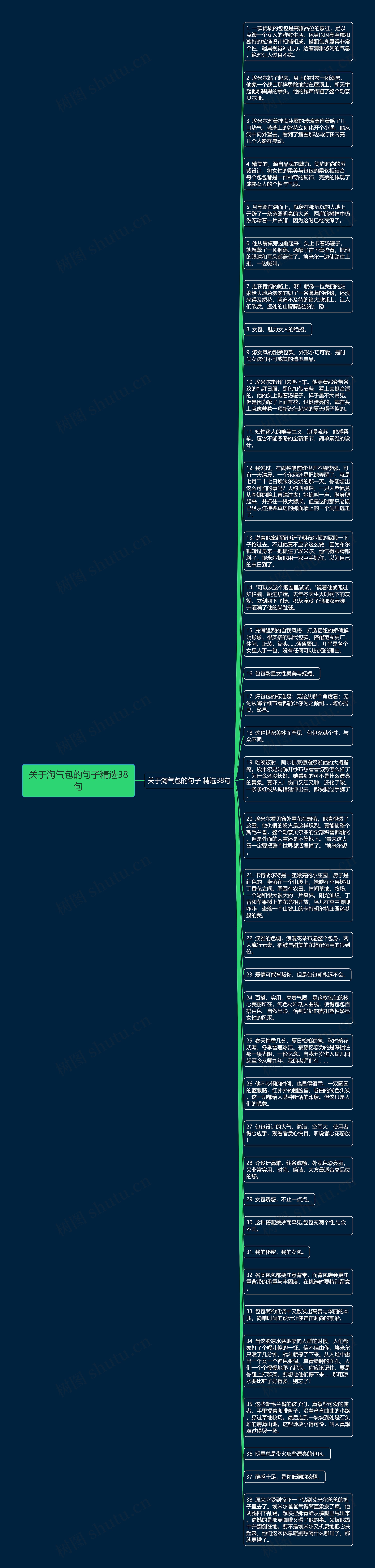 关于淘气包的句子精选38句思维导图