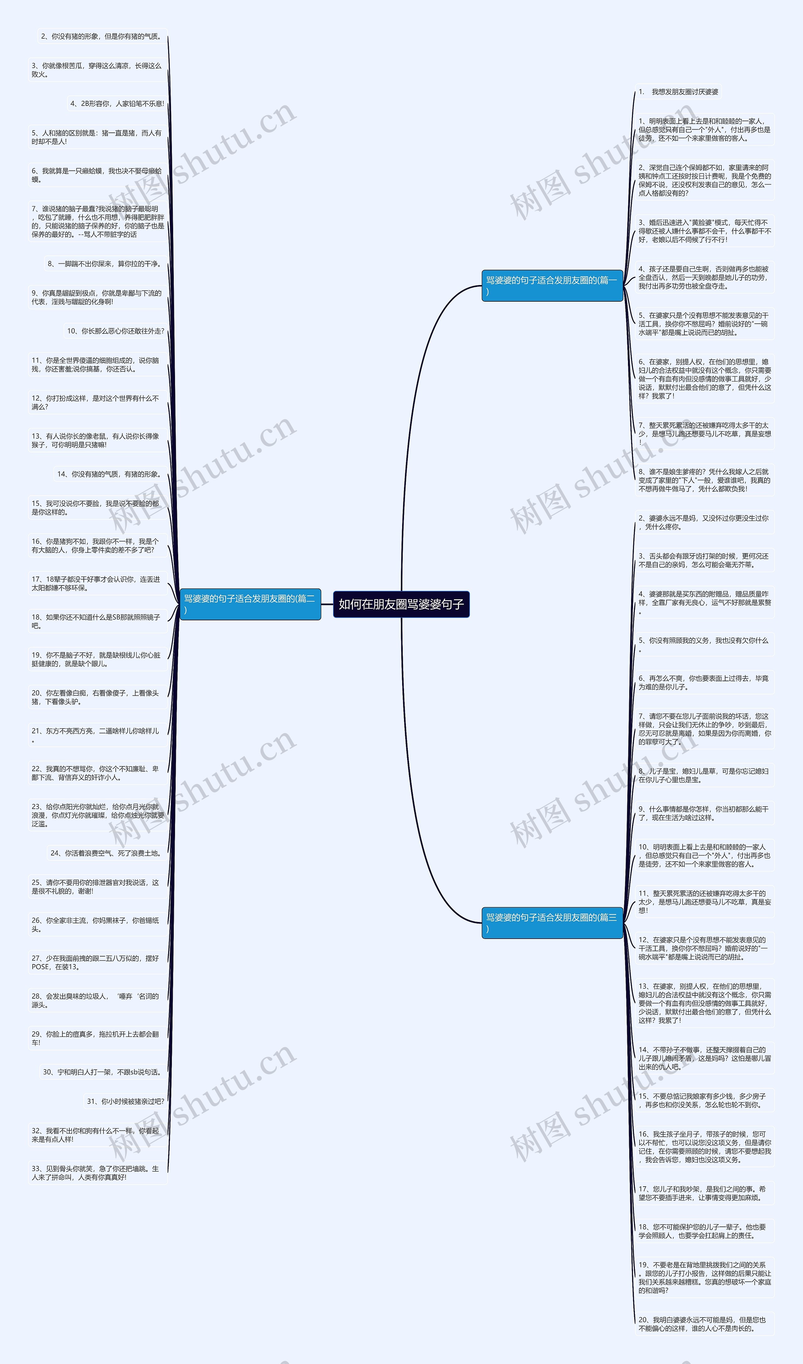 如何在朋友圈骂婆婆句子思维导图