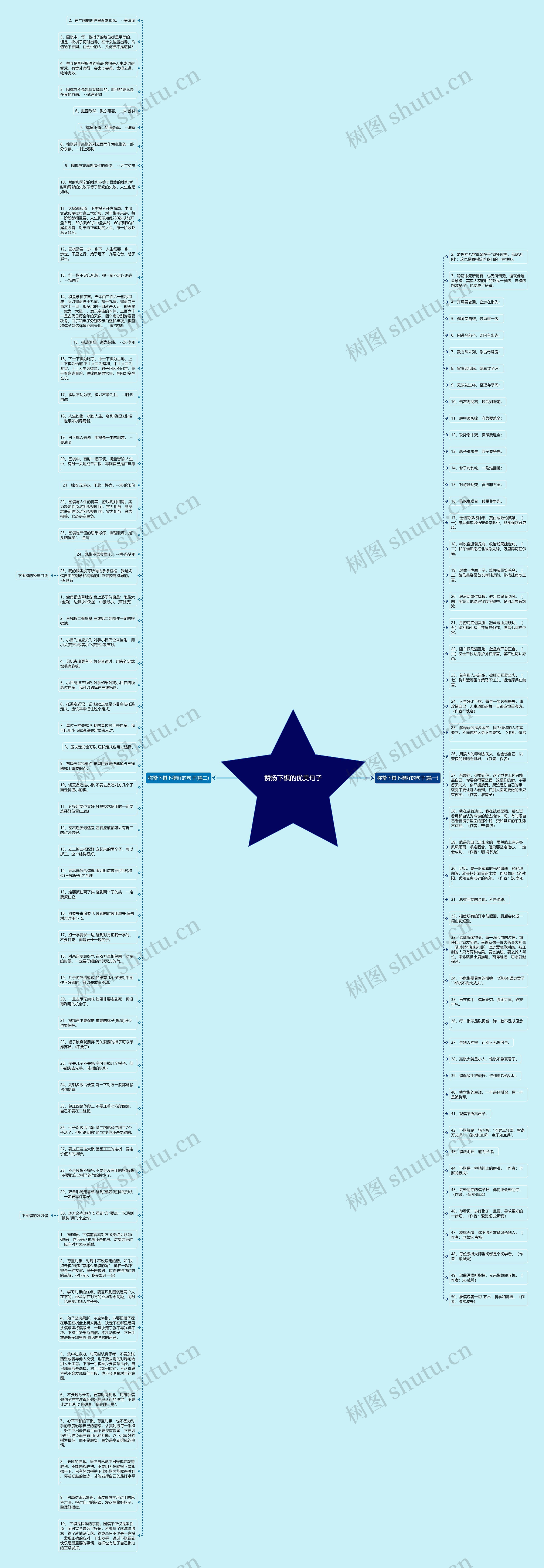 赞扬下棋的优美句子思维导图