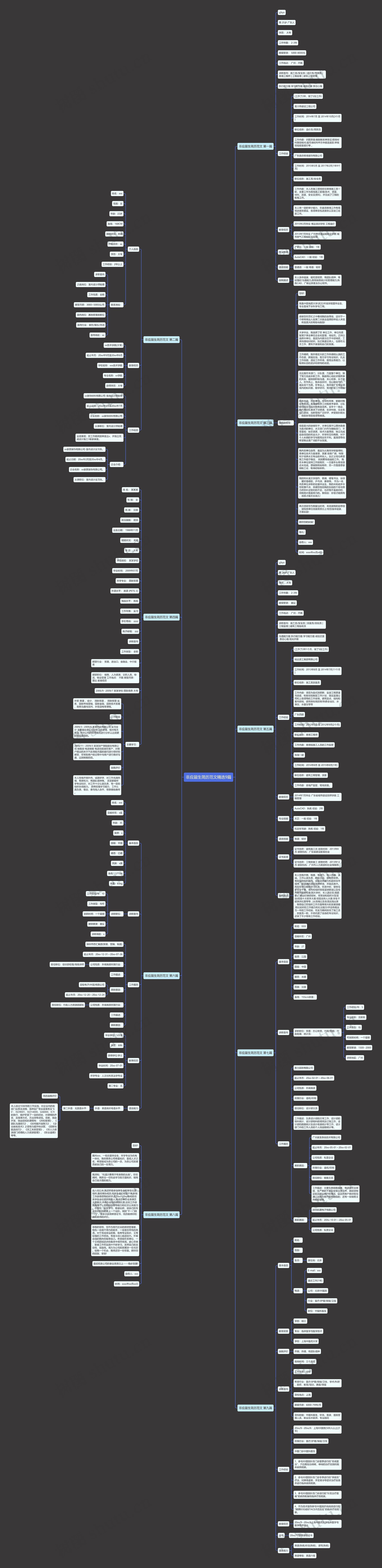 非应届生简历范文精选9篇思维导图