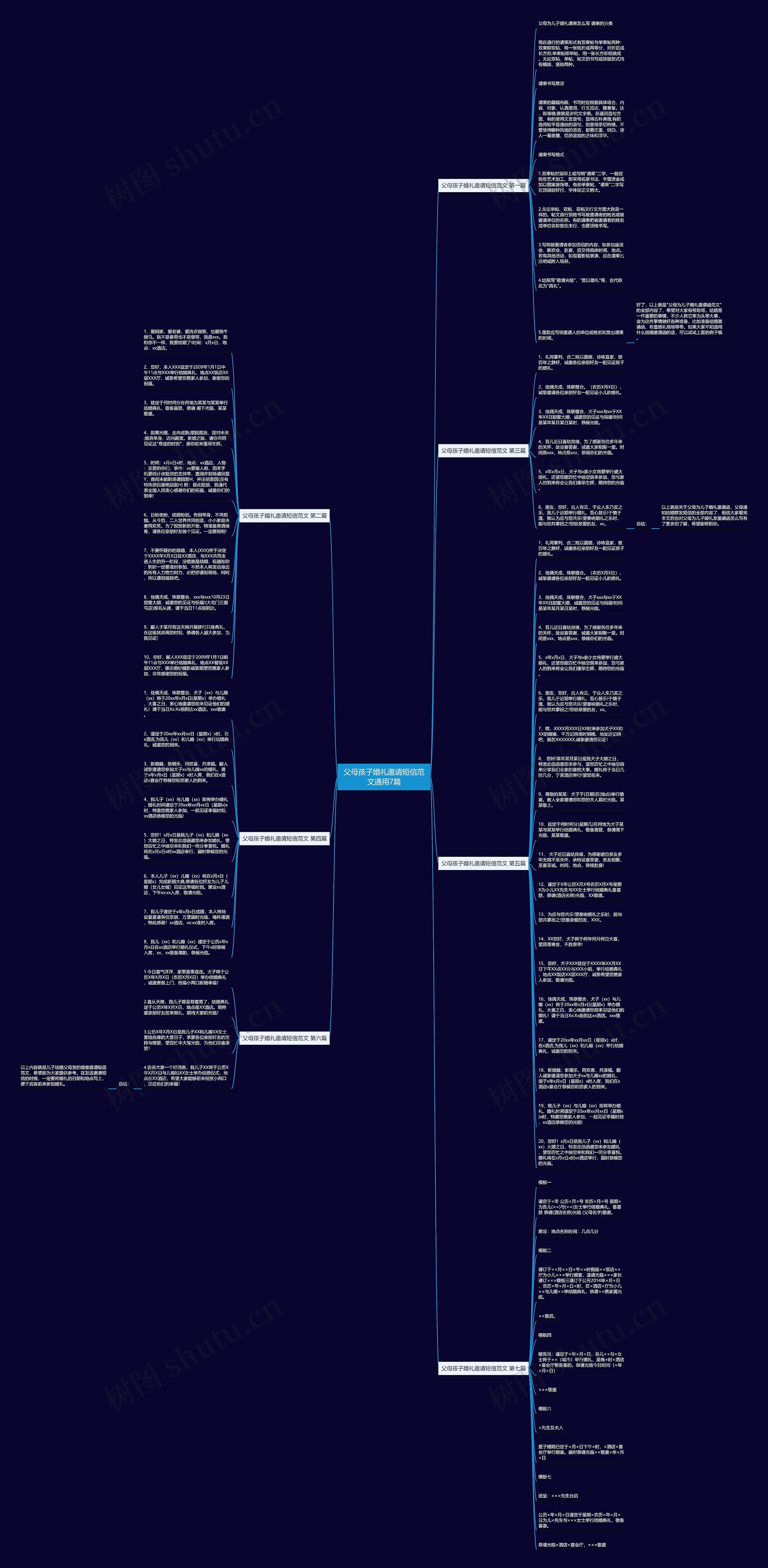 父母孩子婚礼邀请短信范文通用7篇思维导图