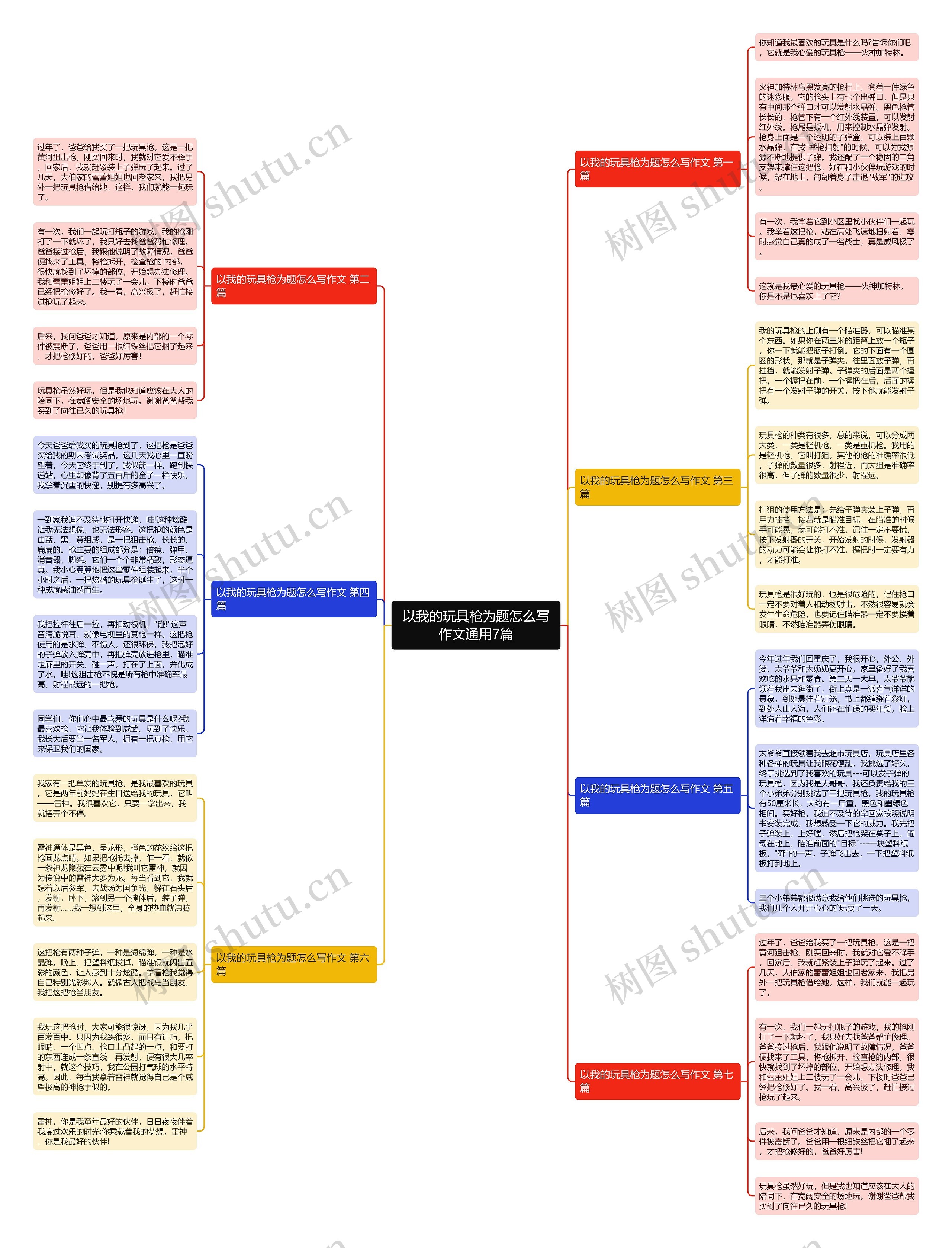 以我的玩具枪为题怎么写作文通用7篇思维导图