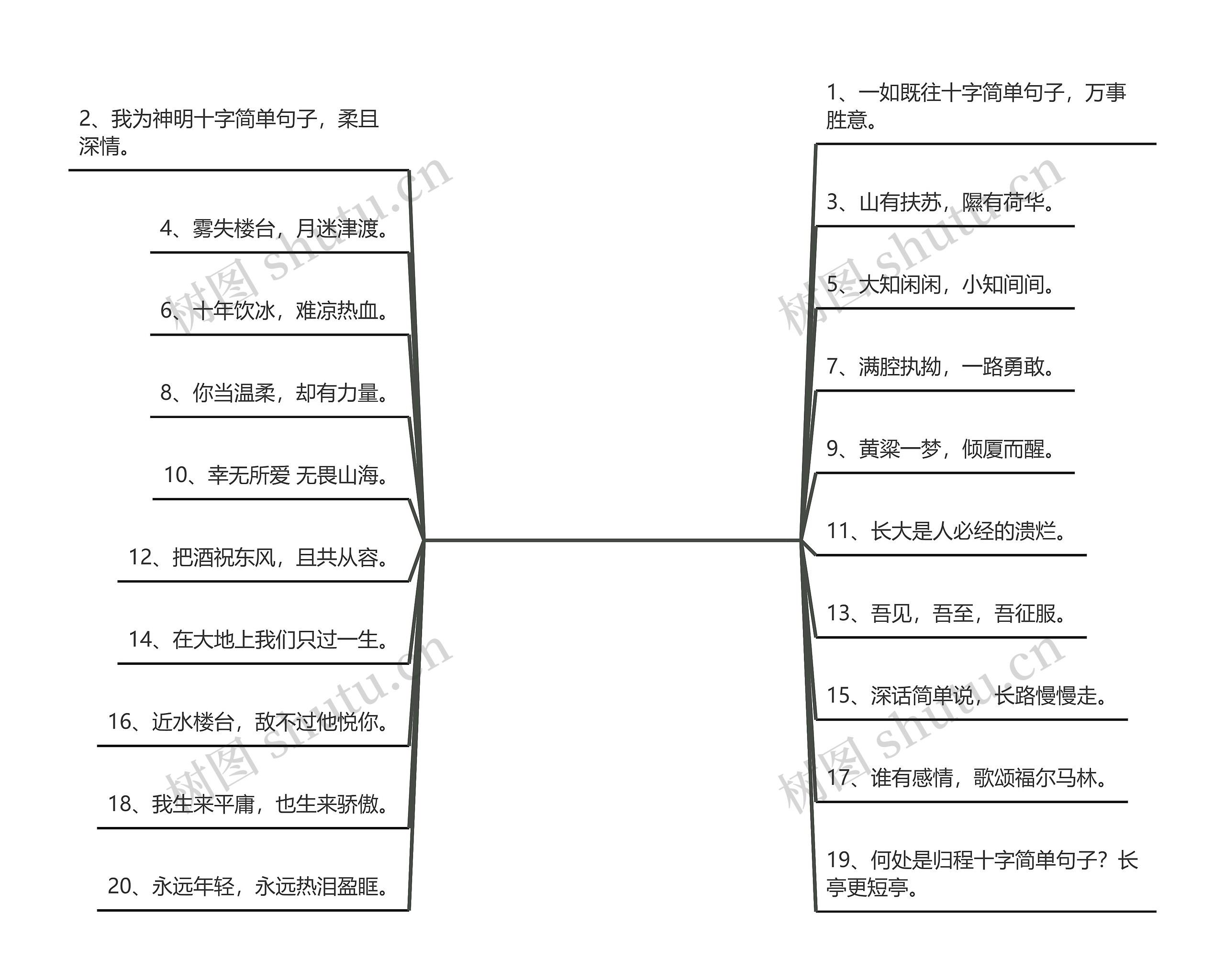 十字简单句子【简单句子大全】思维导图