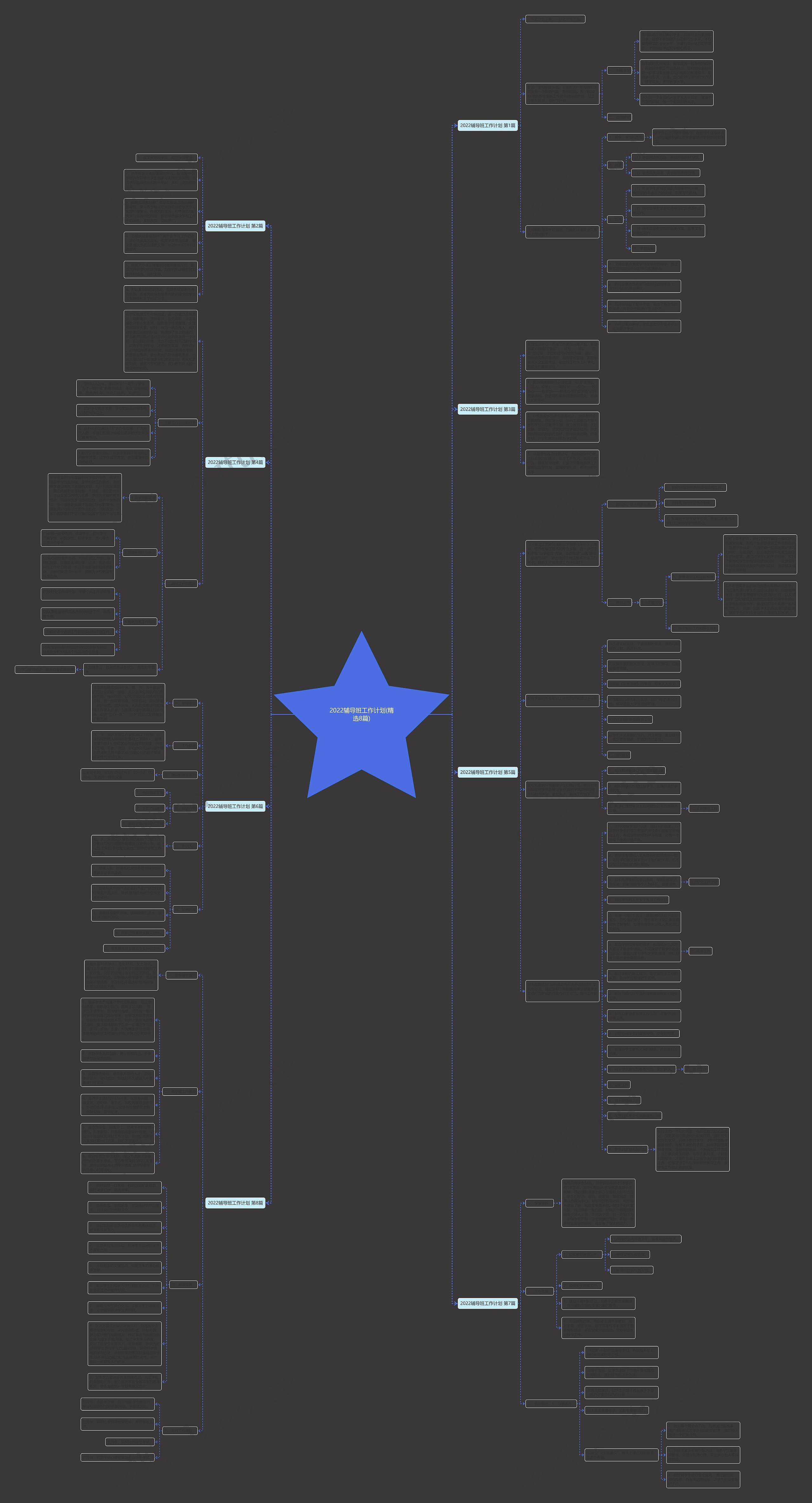 2022辅导班工作计划(精选8篇)思维导图