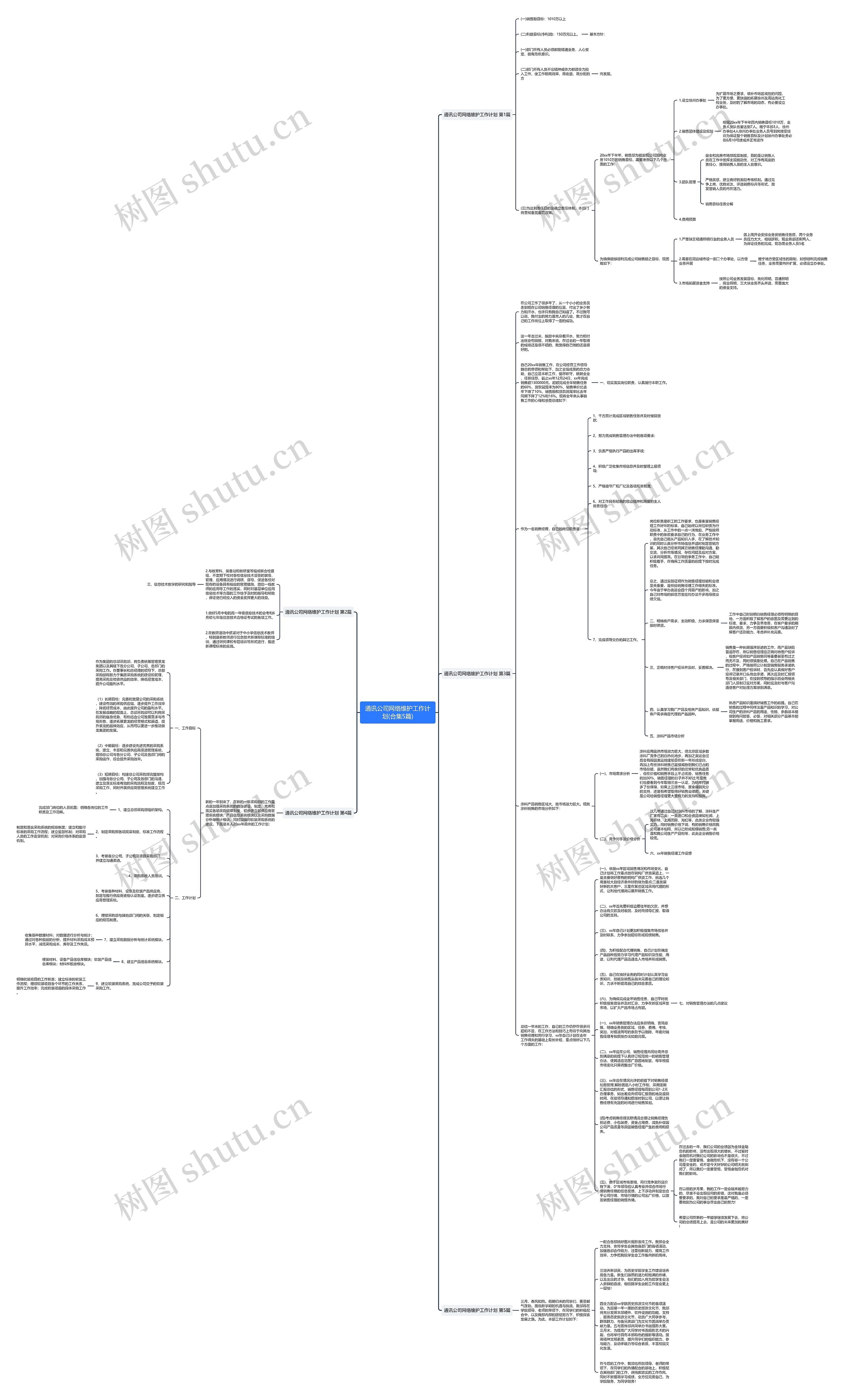 通讯公司网络维护工作计划(合集5篇)思维导图