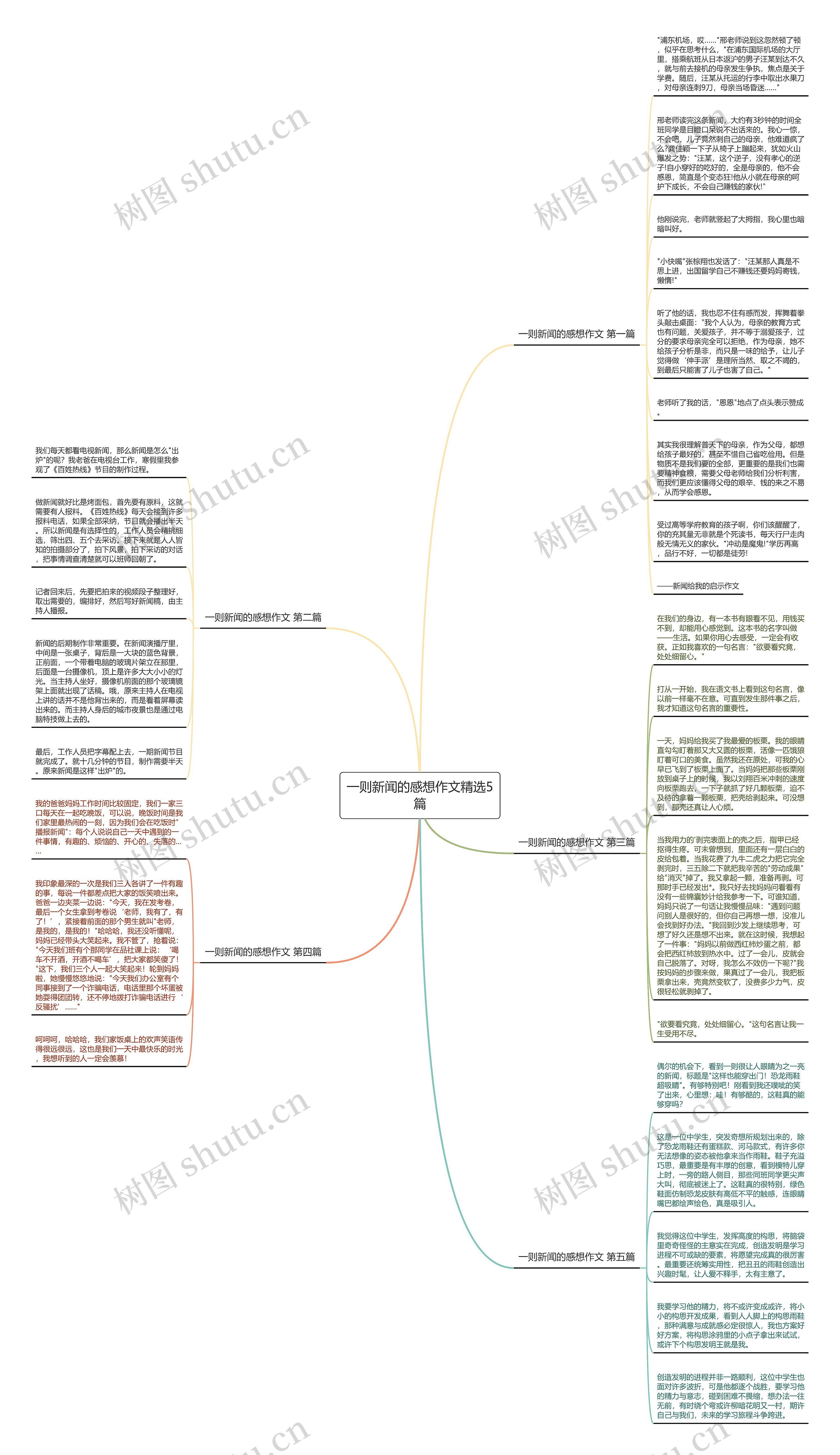 一则新闻的感想作文精选5篇思维导图