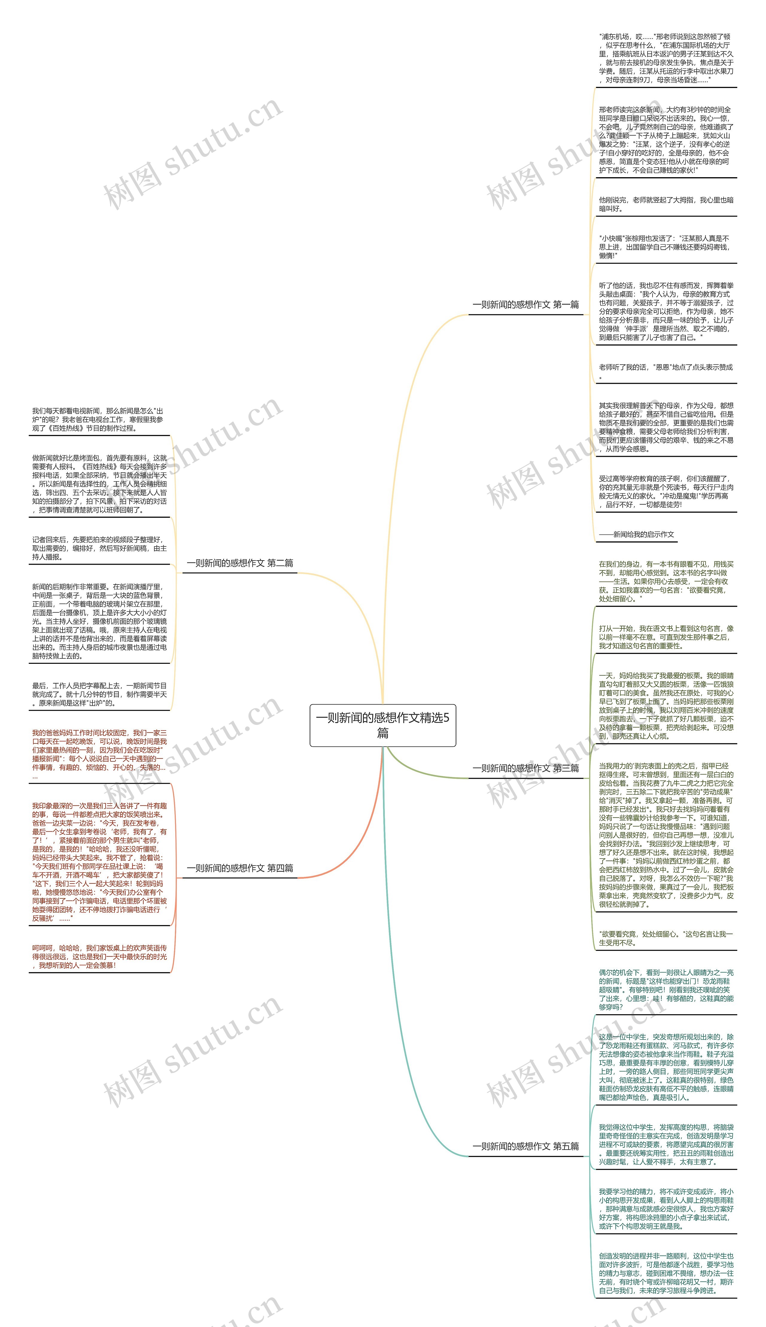 一则新闻的感想作文精选5篇思维导图高清图 一则新闻的感想作文精选5篇思维导图