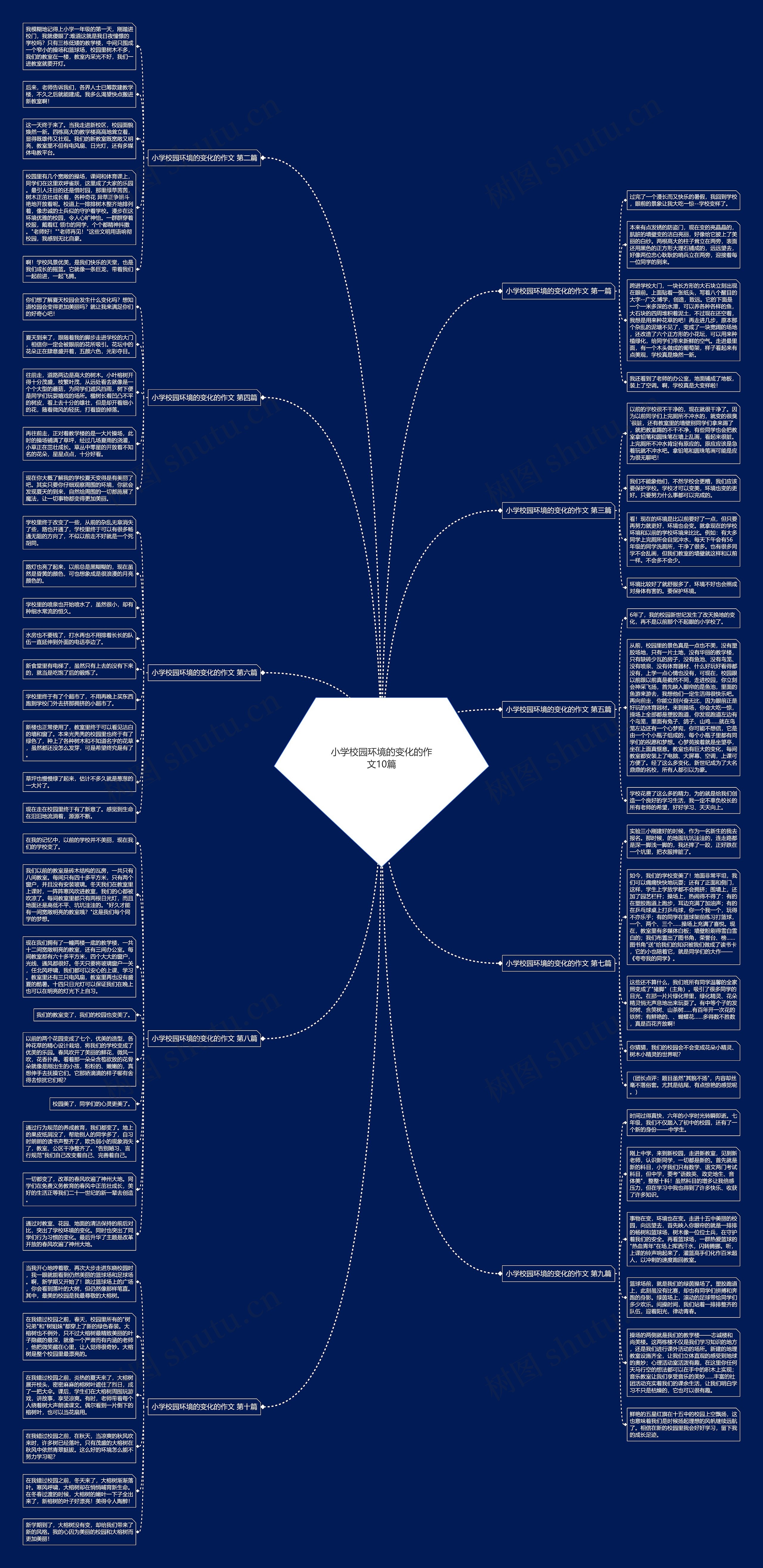 小学校园环境的变化的作文10篇 小学校园环境的变化的作文10篇