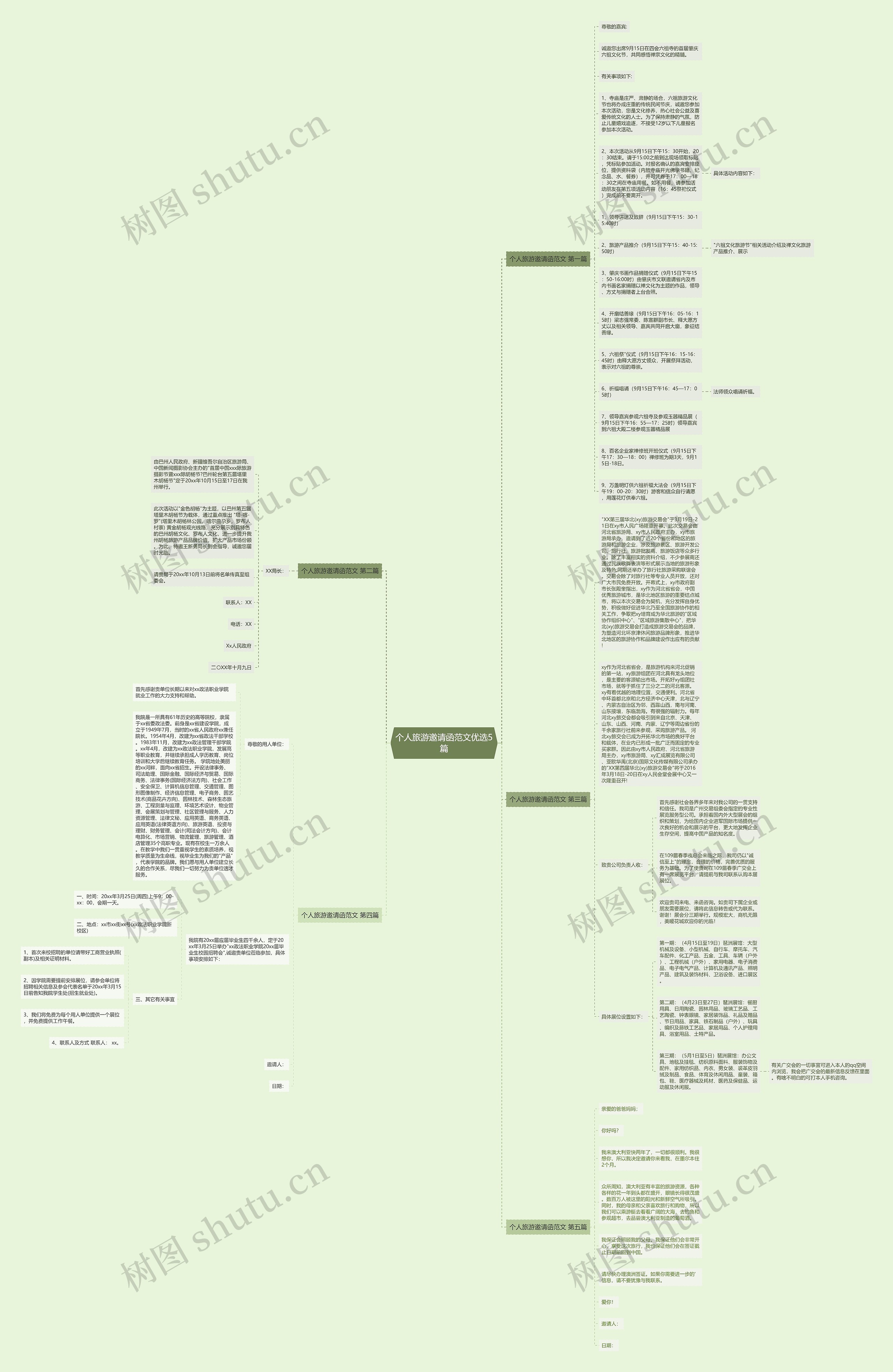 个人旅游邀请函范文优选5篇思维导图